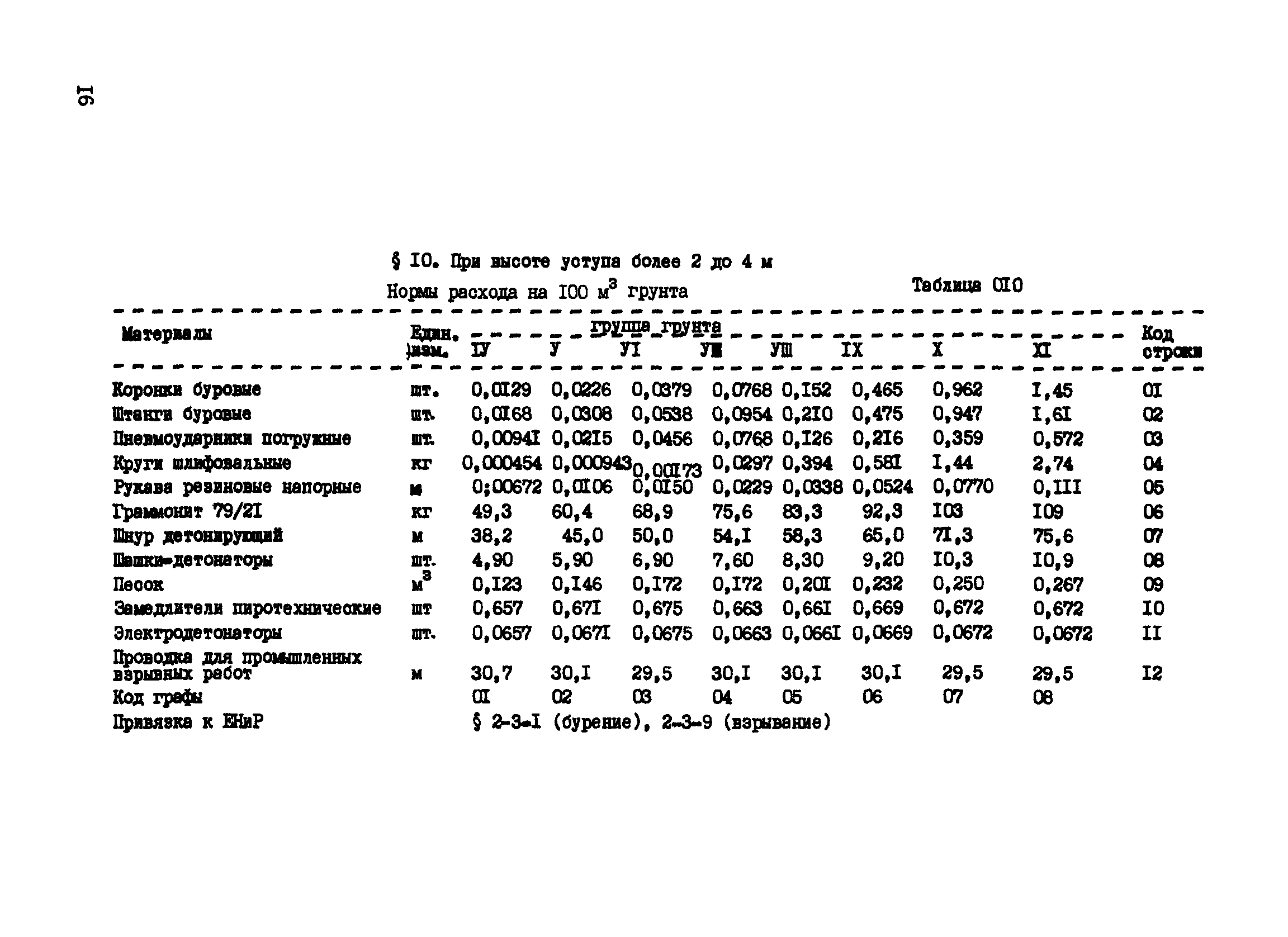 ВСН 16-89