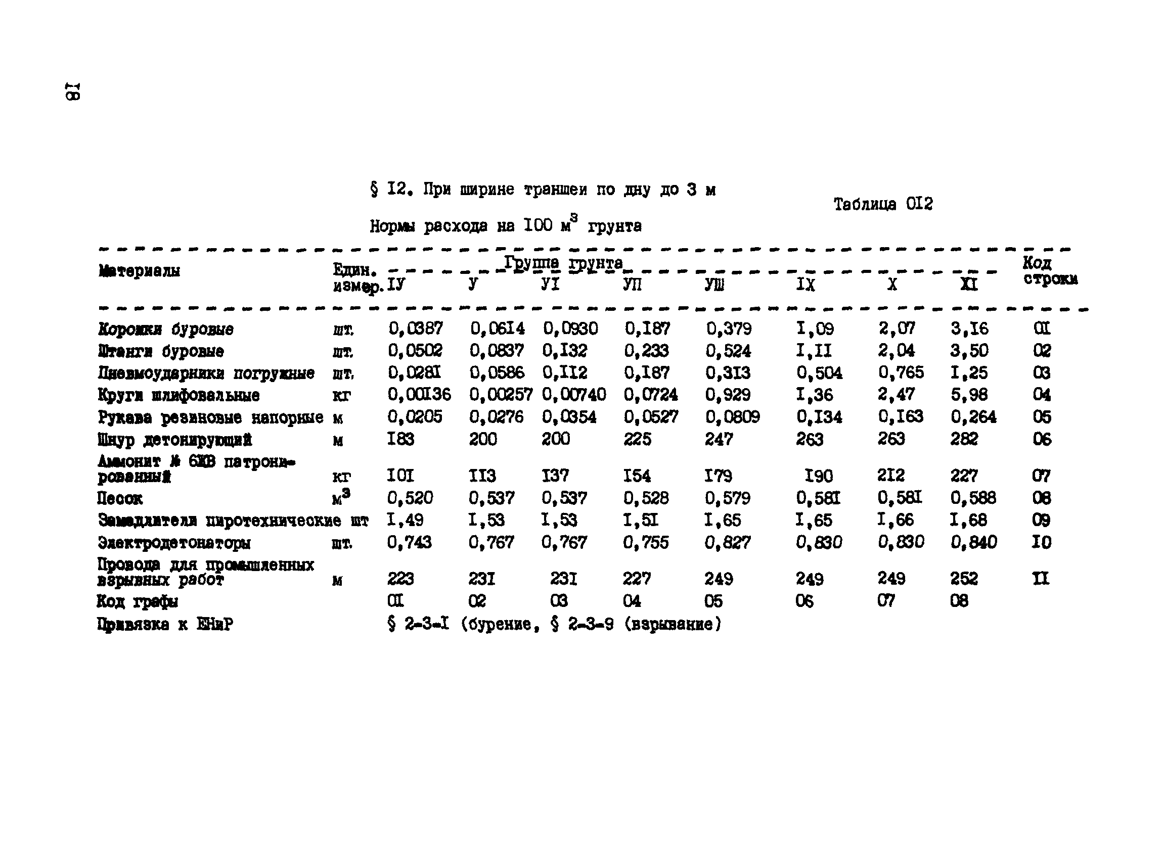 ВСН 16-89