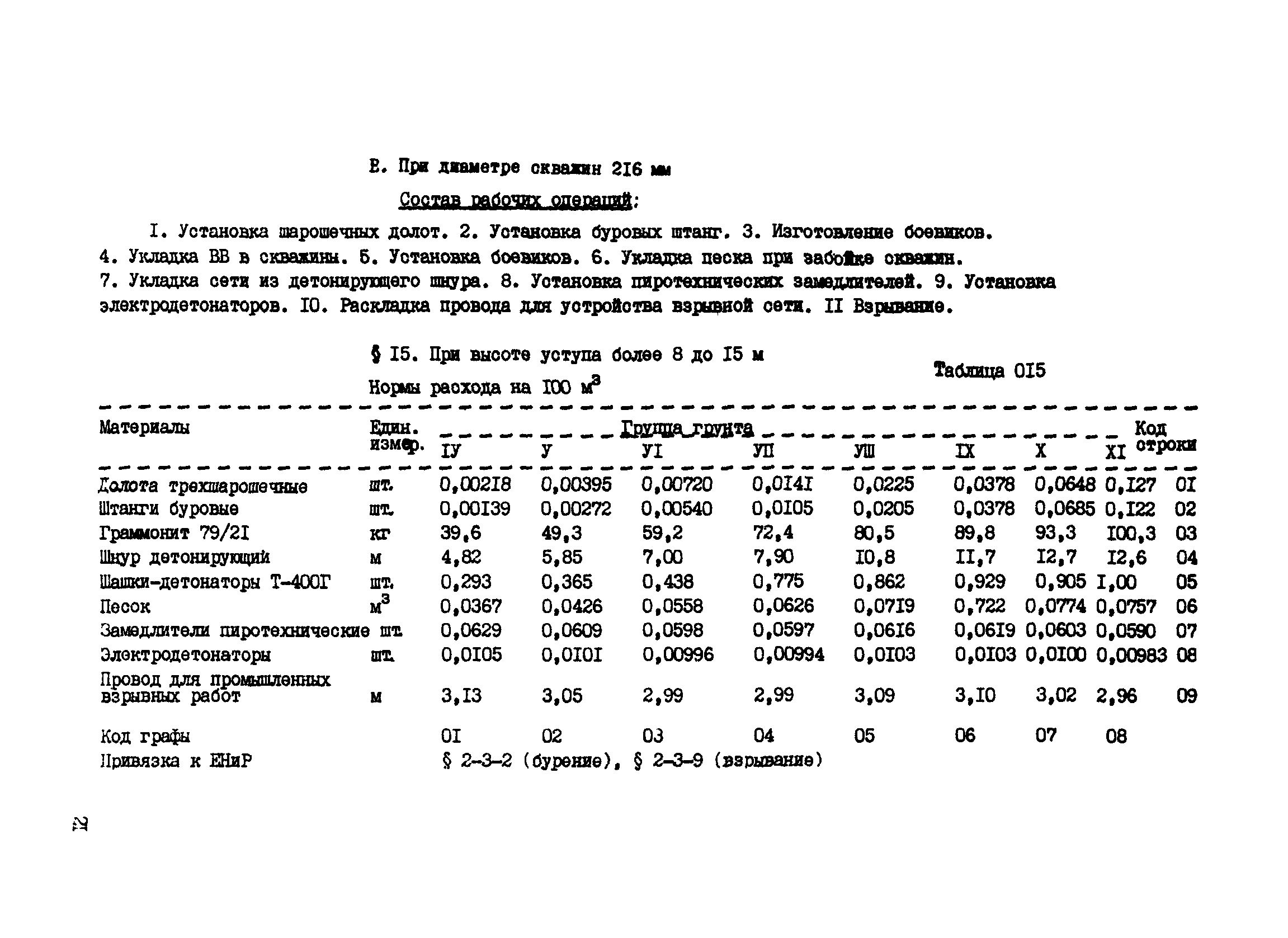 ВСН 16-89