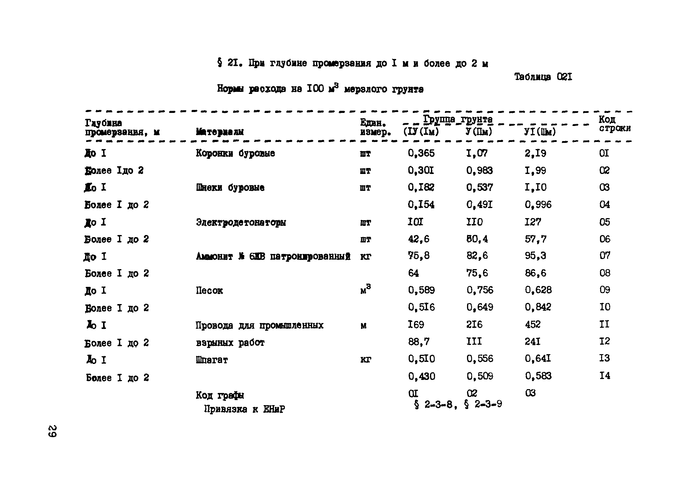 ВСН 16-89