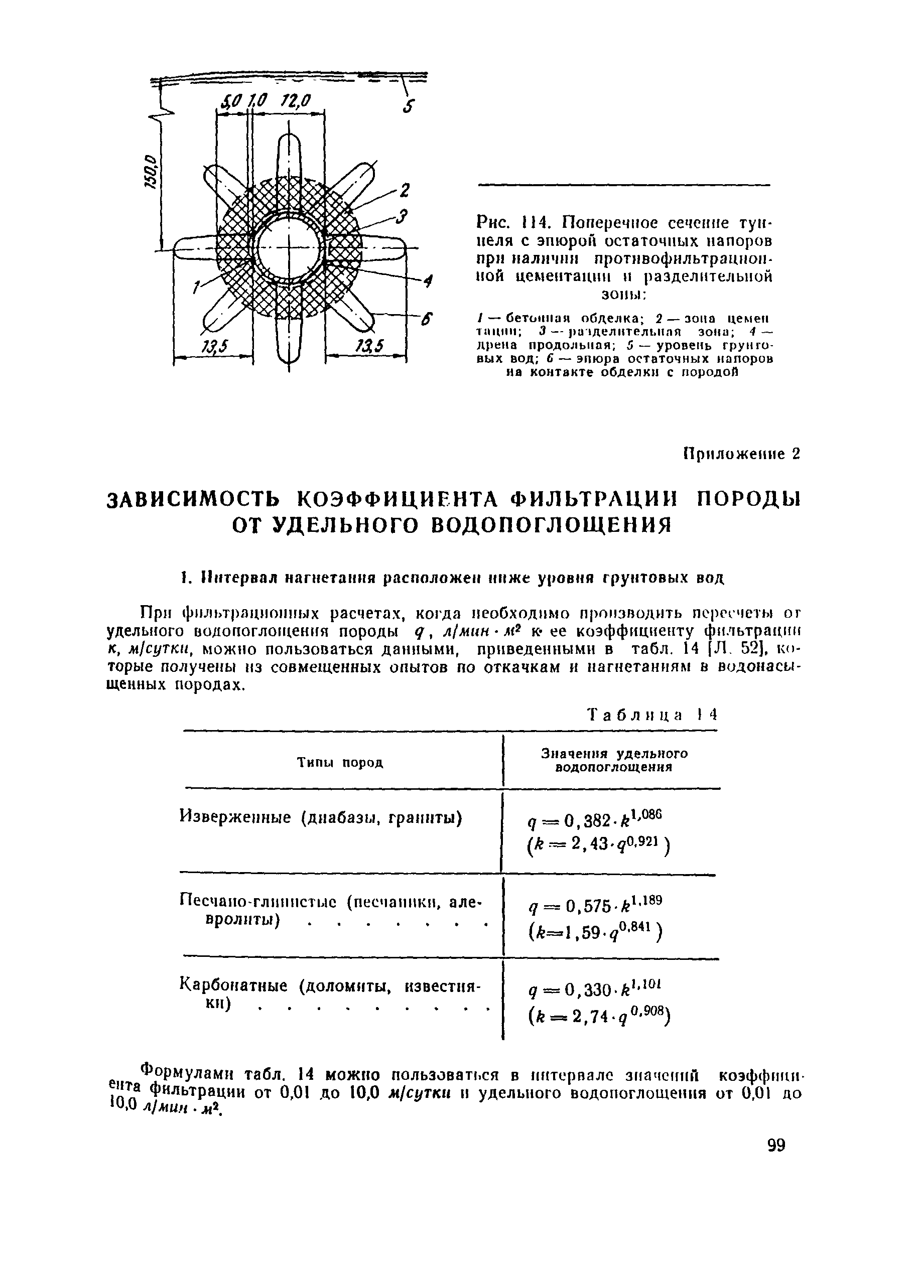 ВСН 045-72