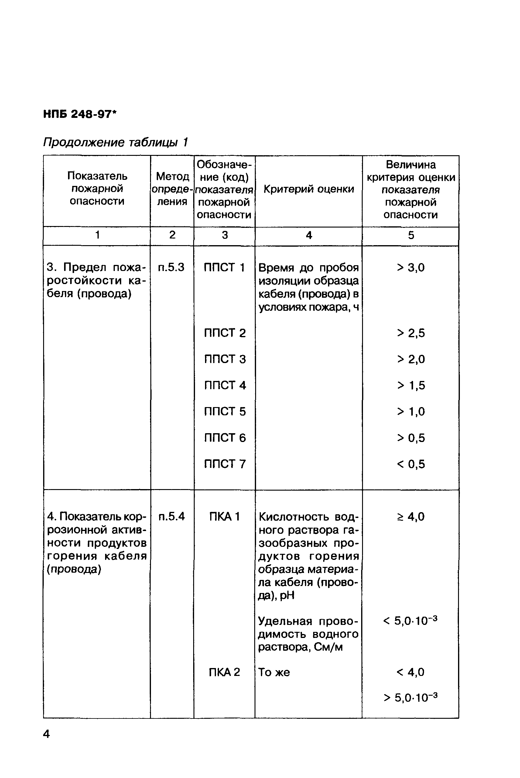 НПБ 248-97*