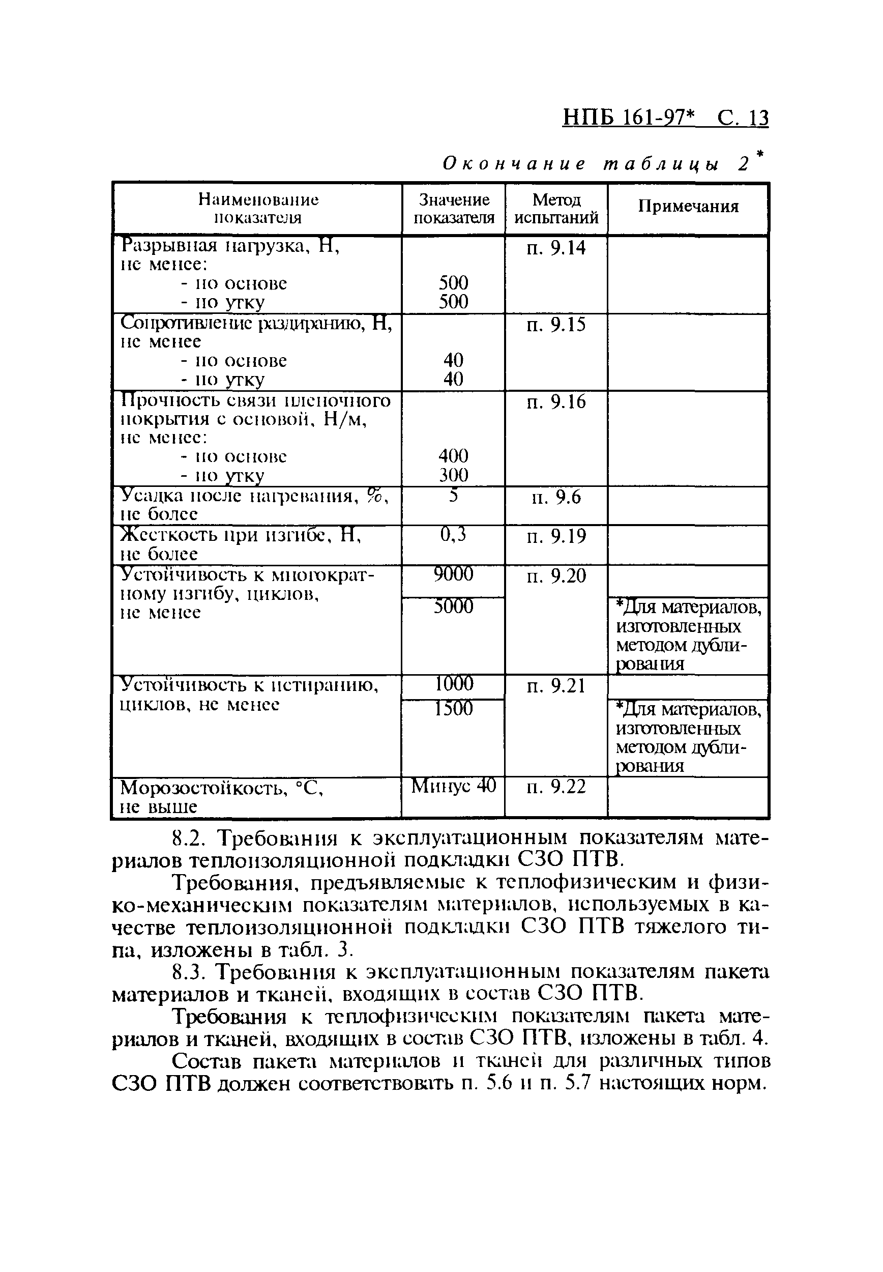 НПБ 161-97*