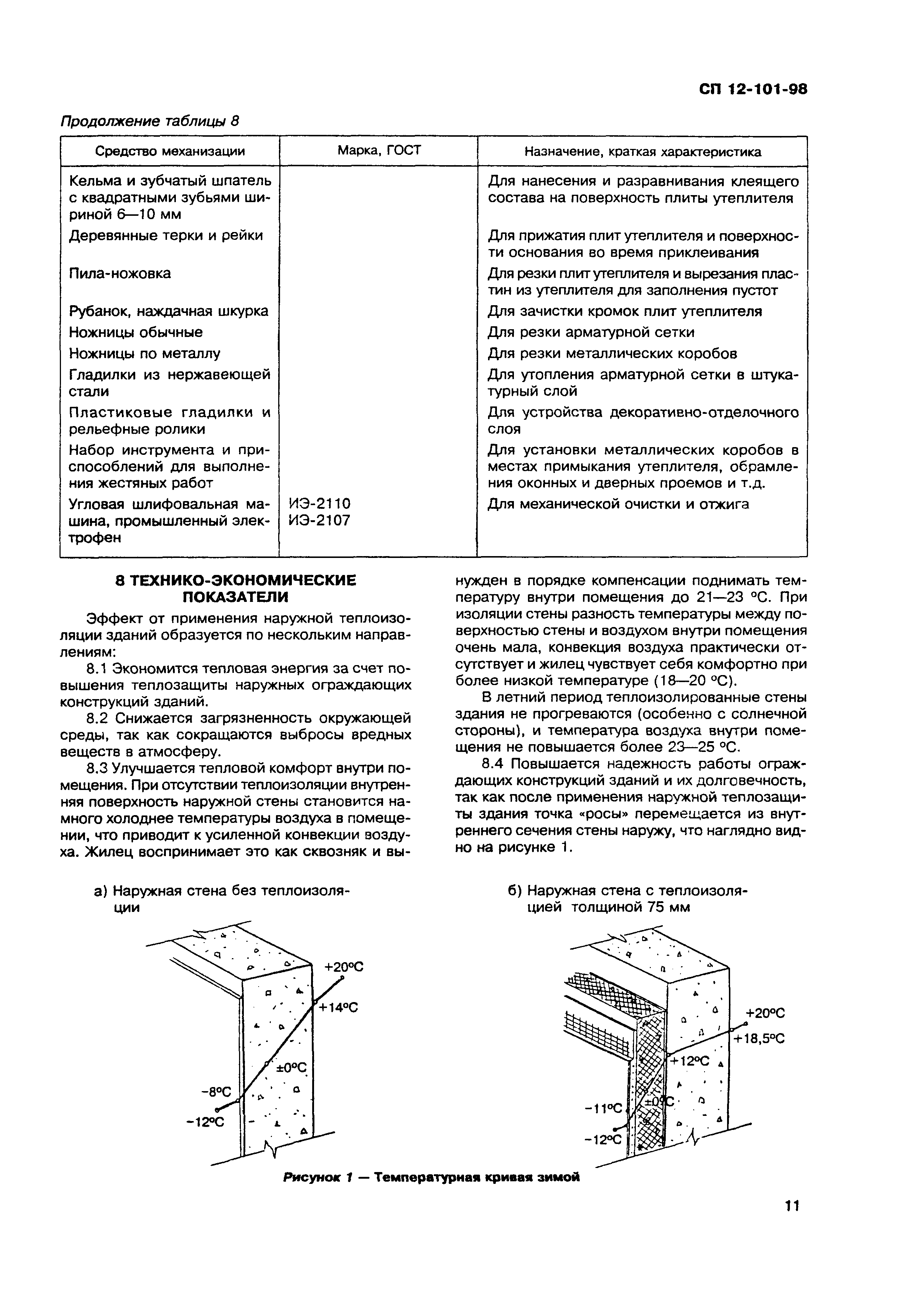 СП 12-101-98