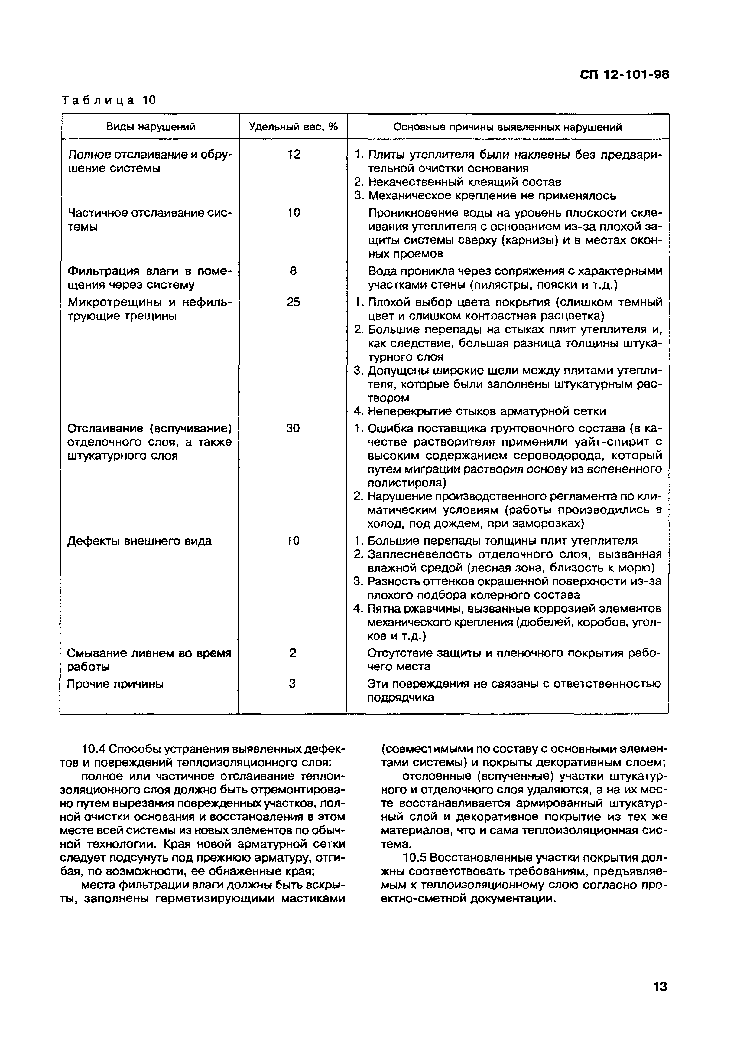 СП 12-101-98