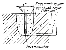 Описание: 15