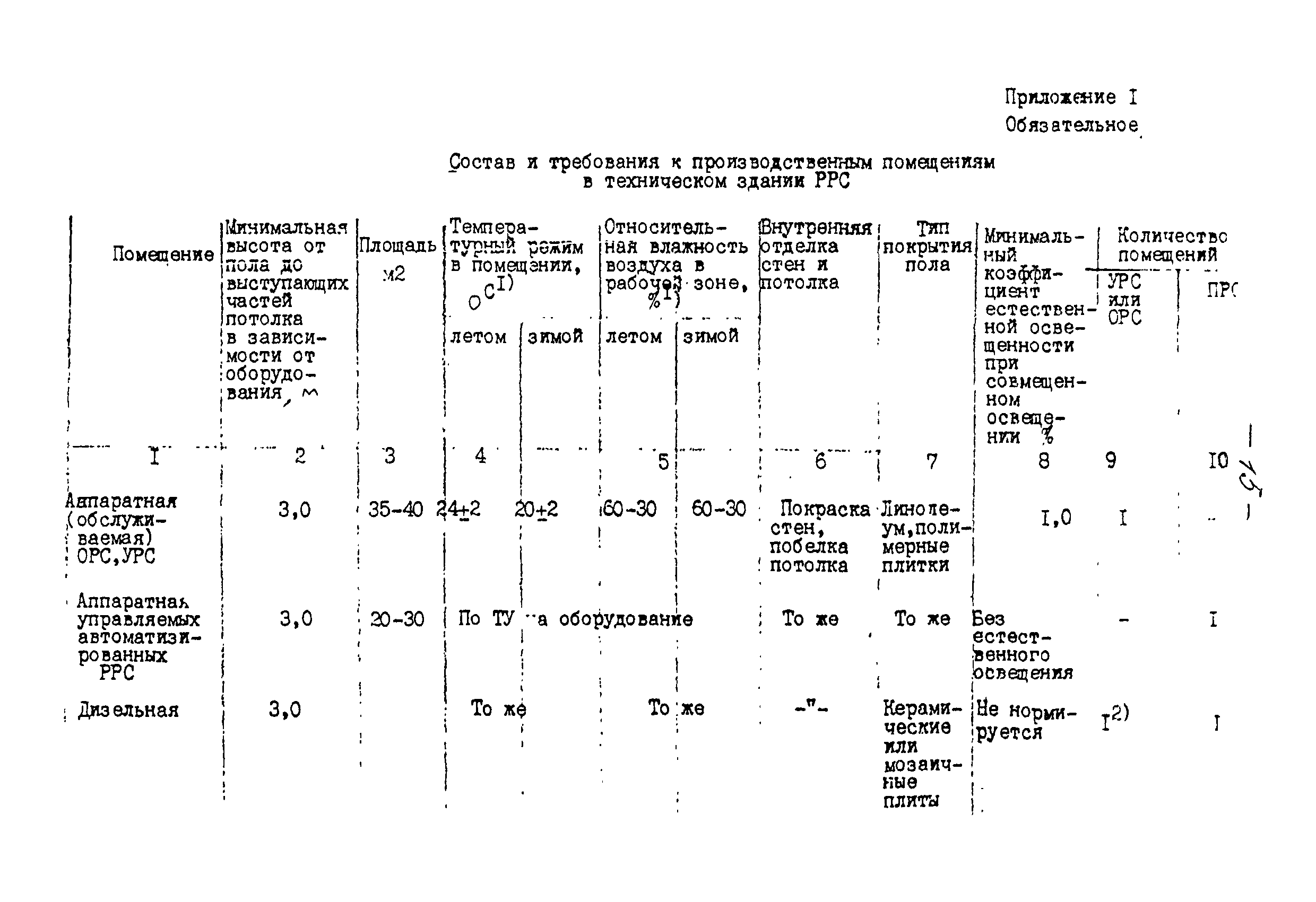 ВНТП 213-93