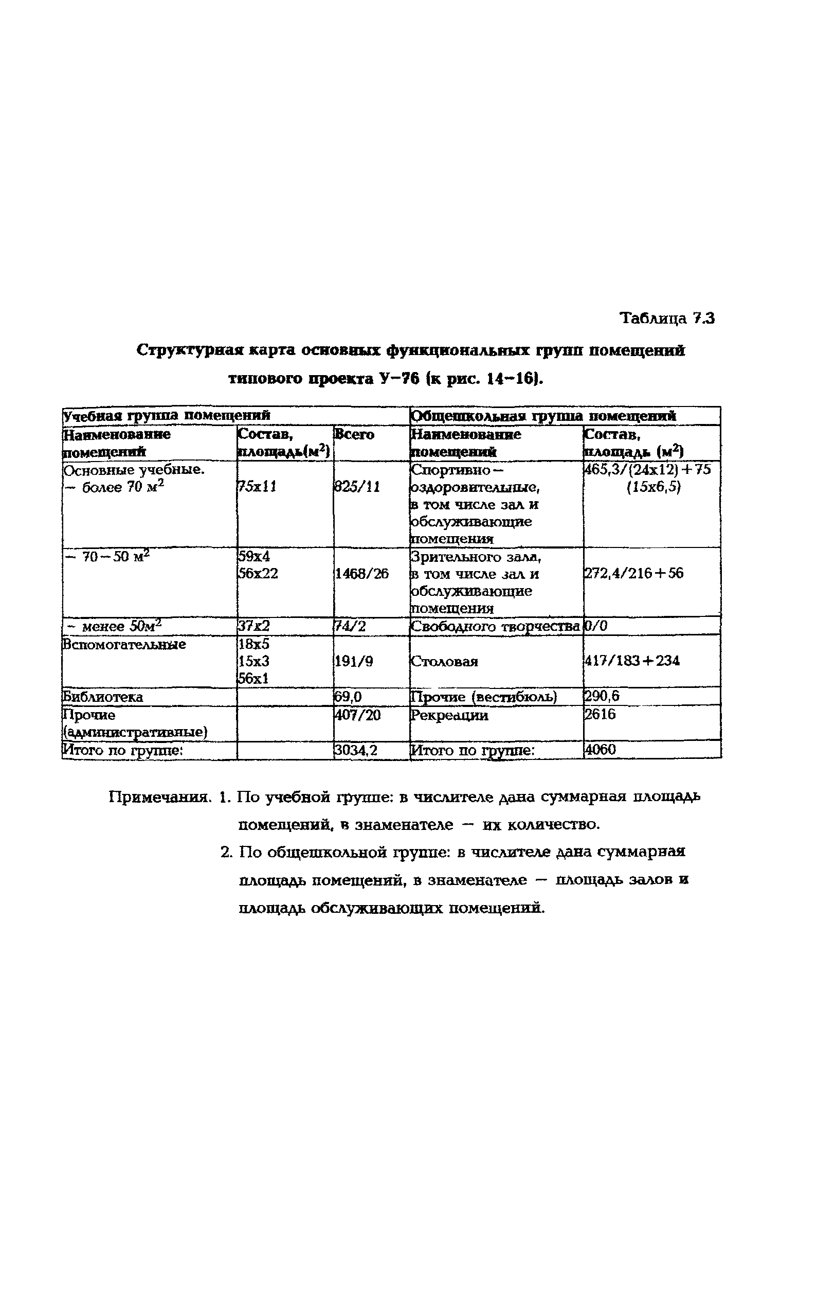 Рекомендации 