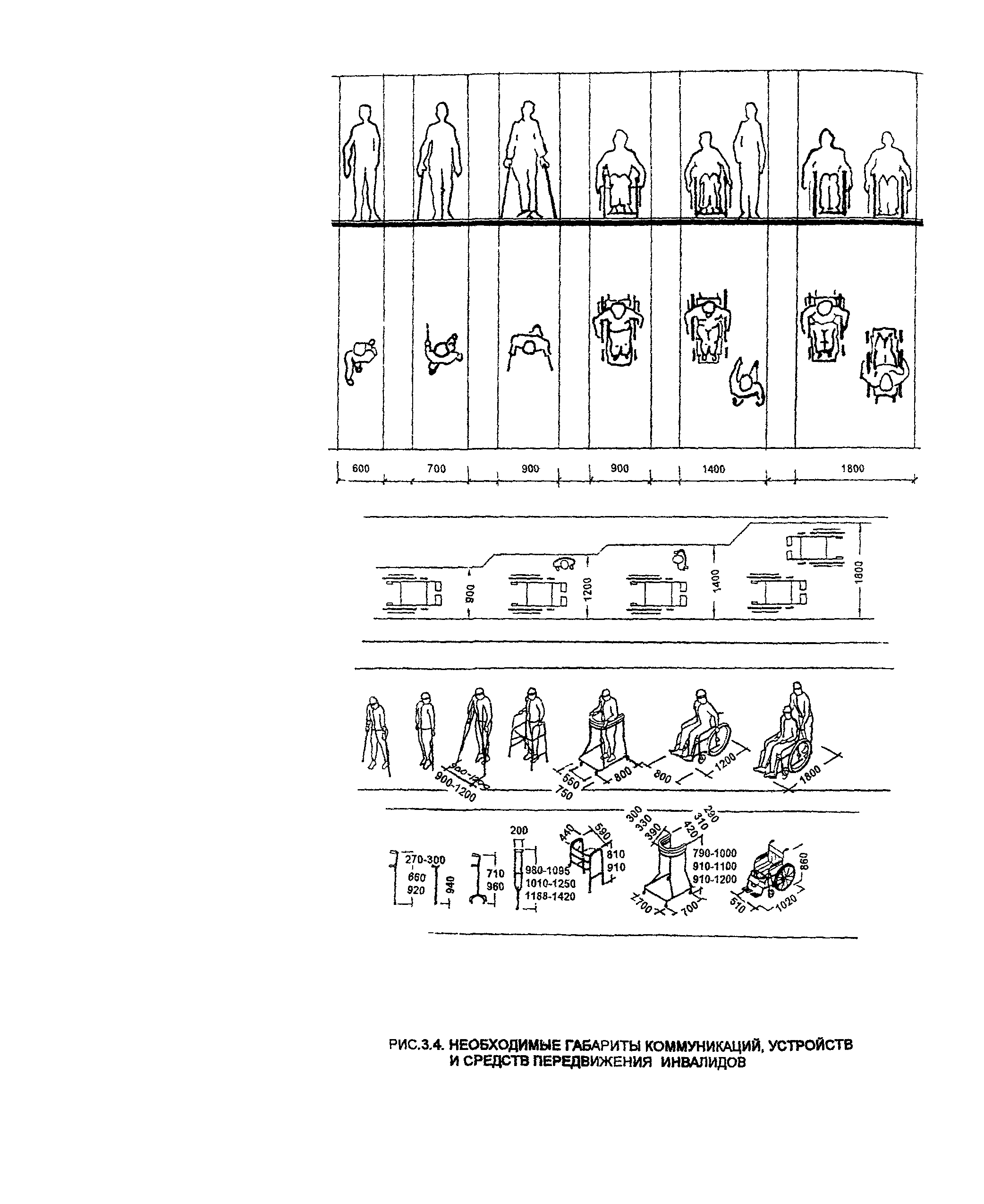 Пособие к МГСН 4.05-95