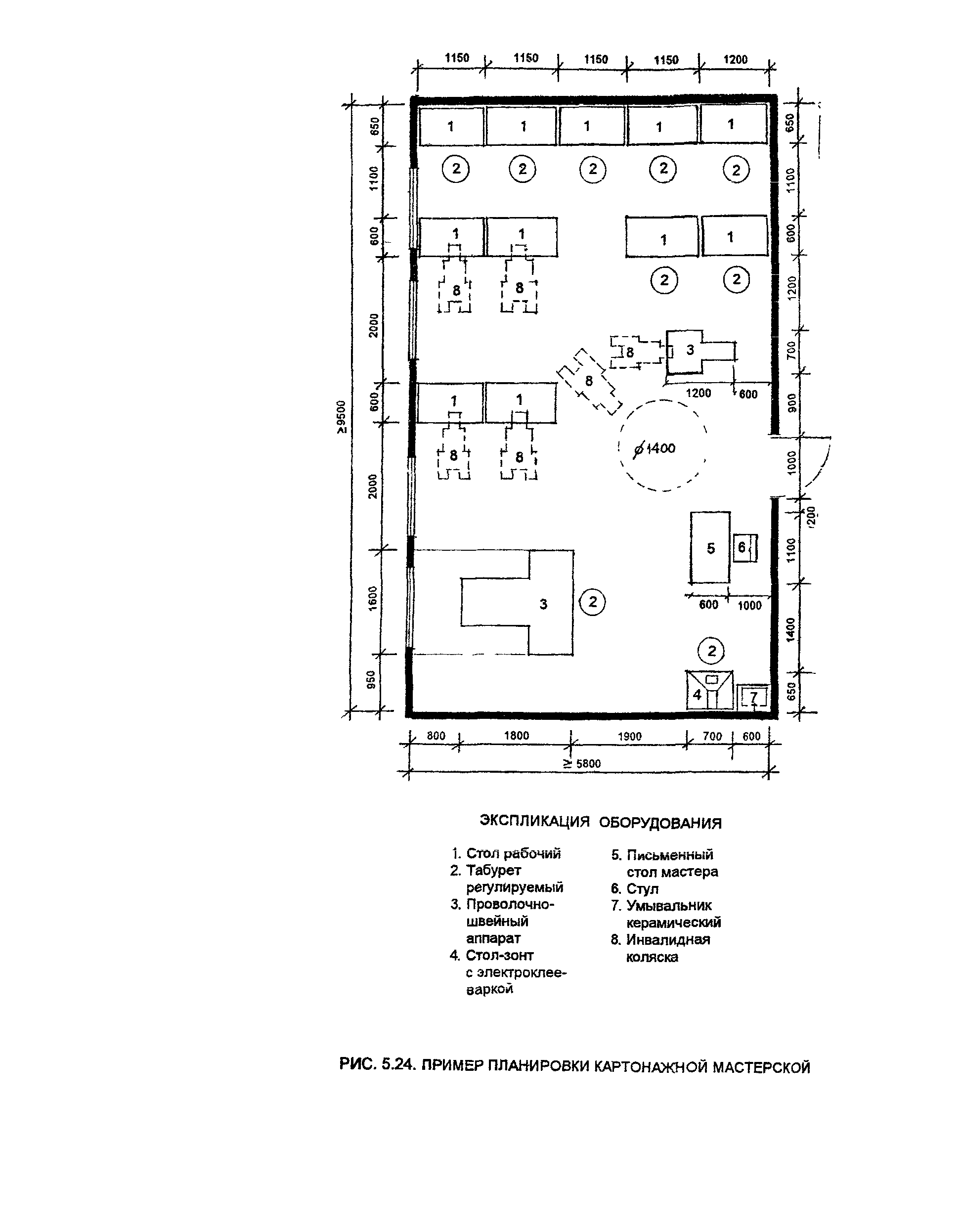 Пособие к МГСН 4.05-95