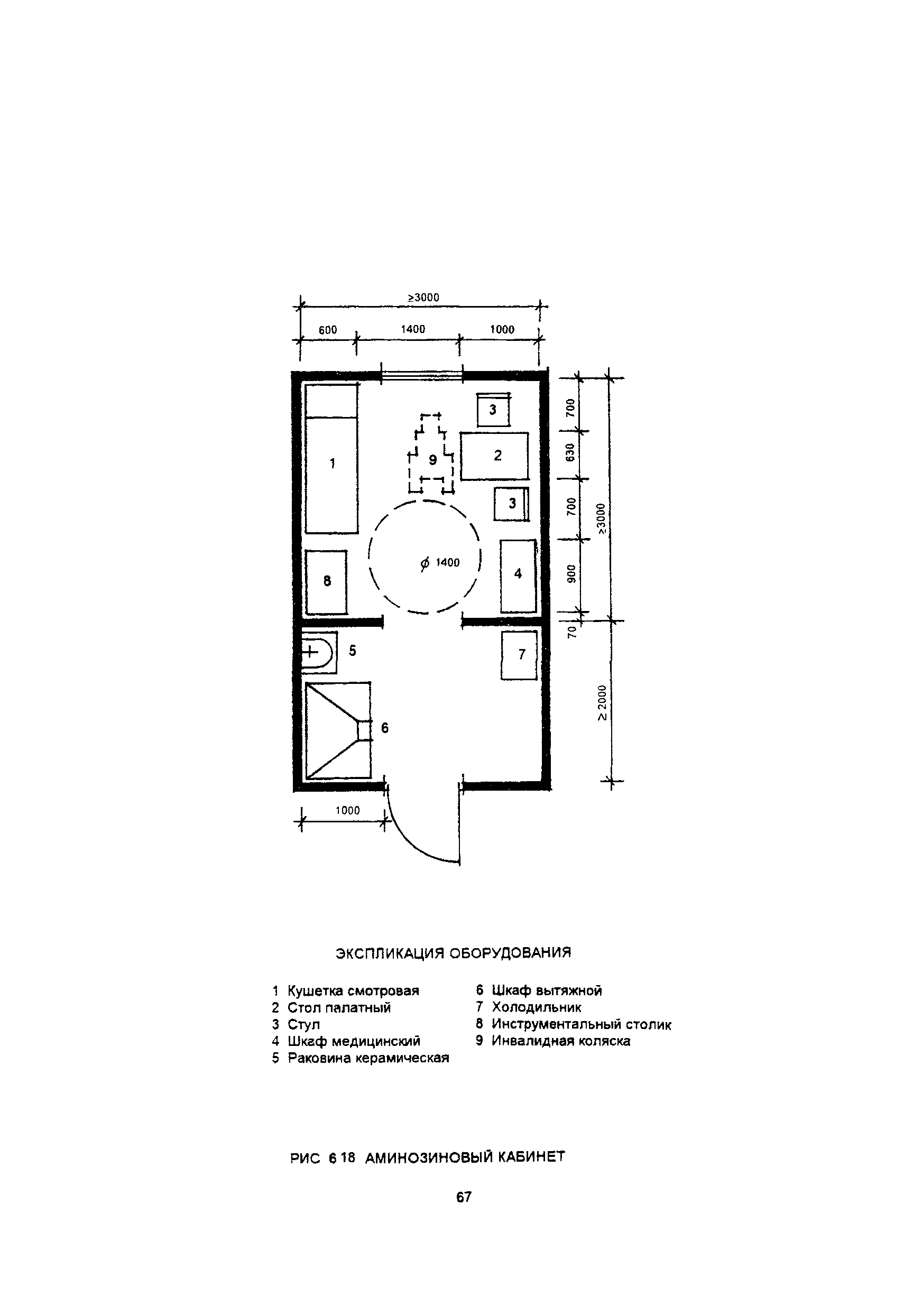 Пособие к МГСН 4.03-94