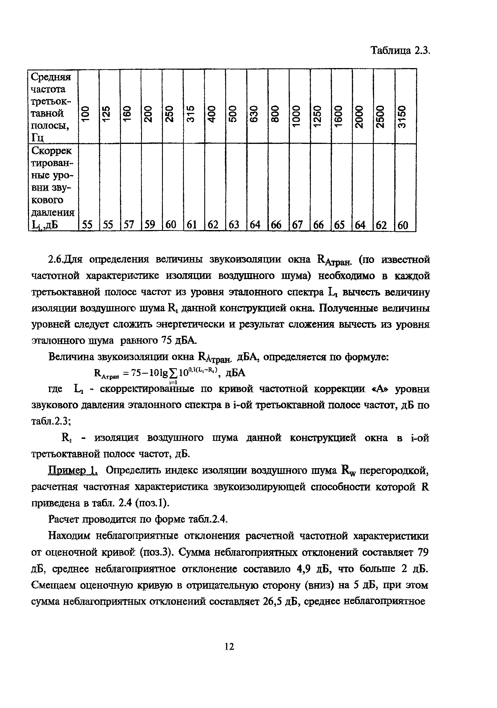 Пособие к МГСН 2.04-97