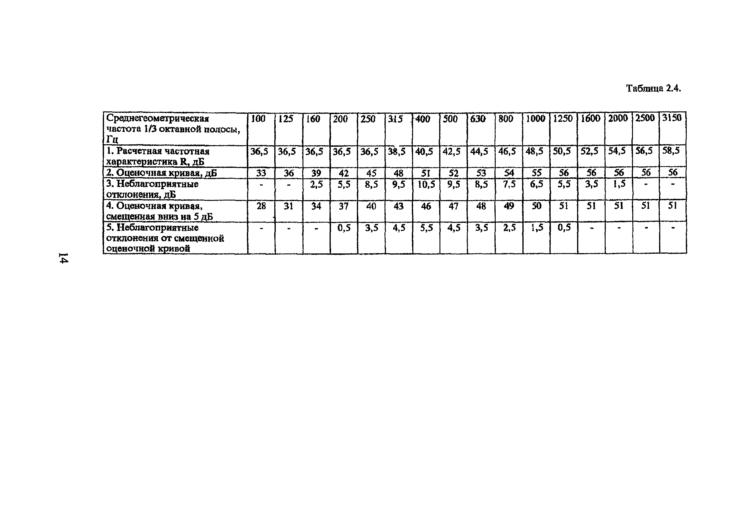 Пособие к МГСН 2.04-97