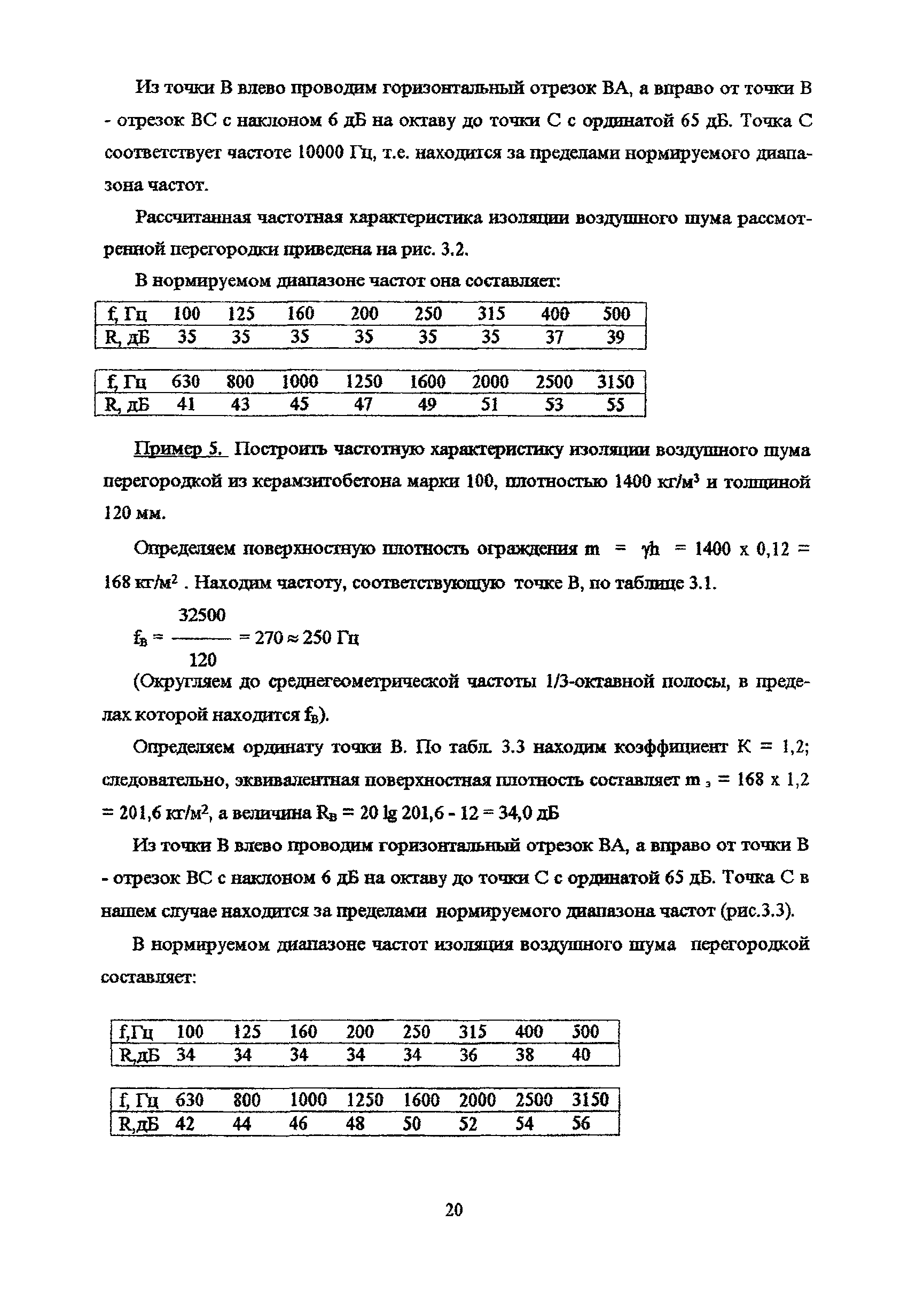 Пособие к МГСН 2.04-97