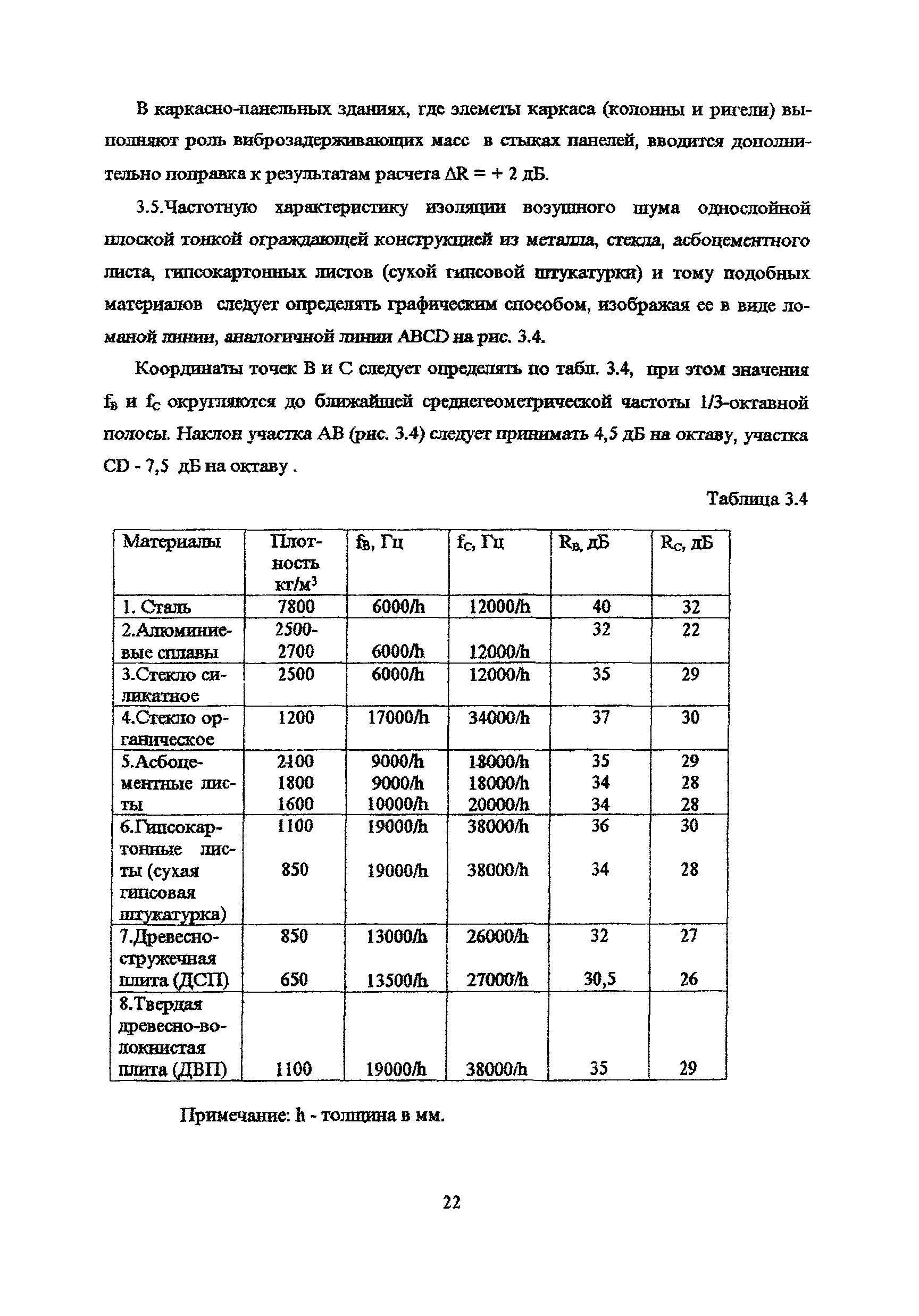 Пособие к МГСН 2.04-97