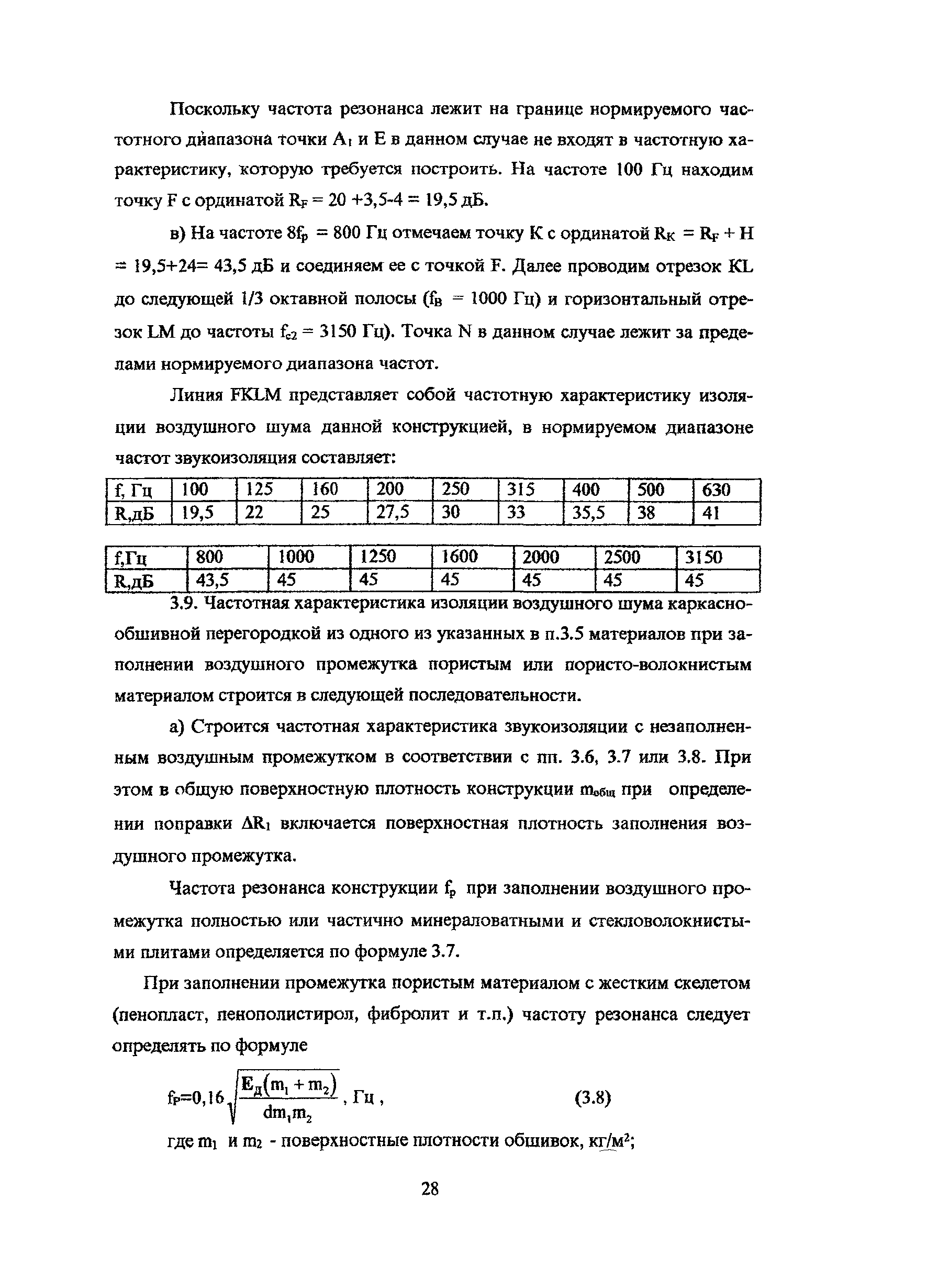 Пособие к МГСН 2.04-97