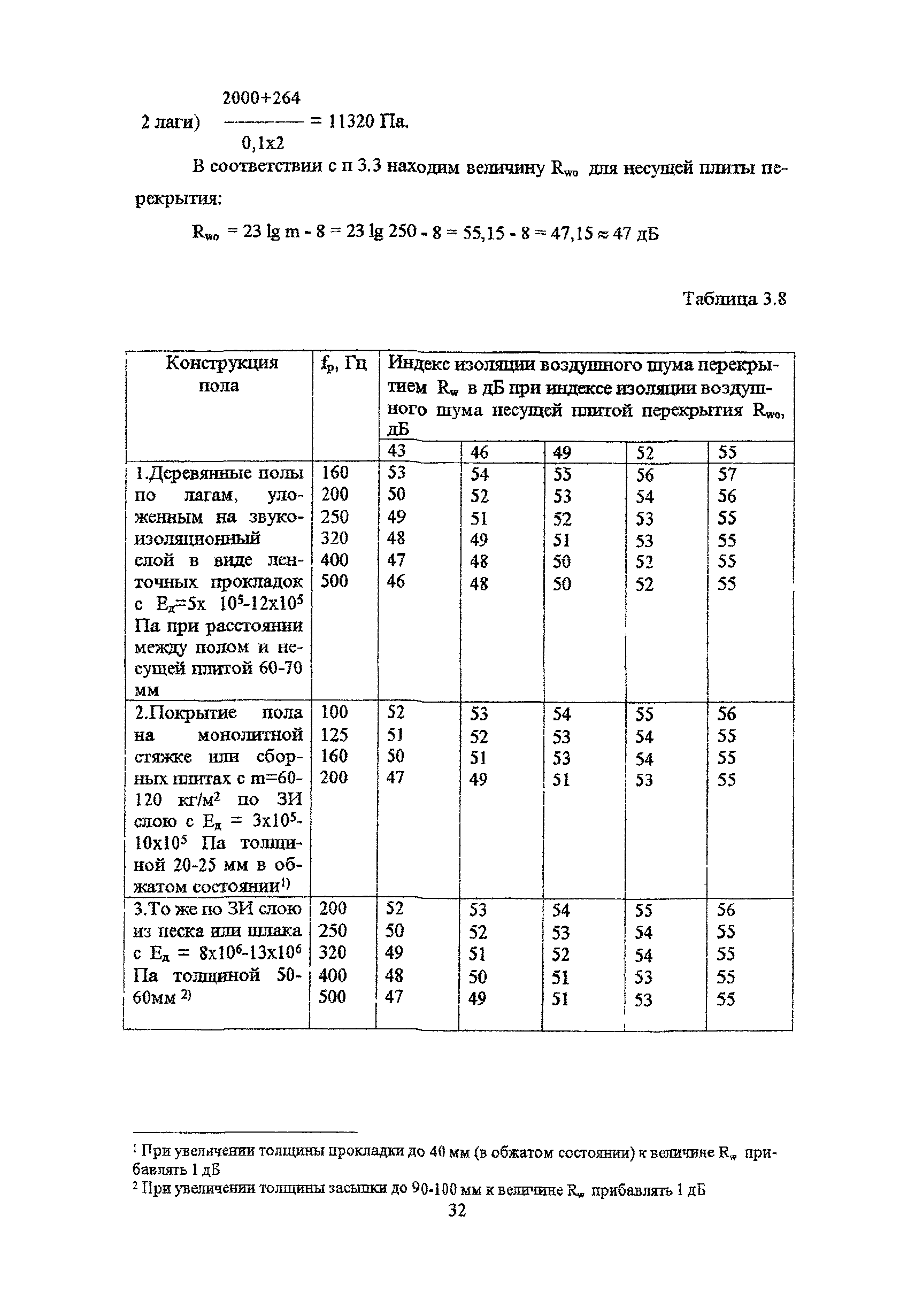 Пособие к МГСН 2.04-97