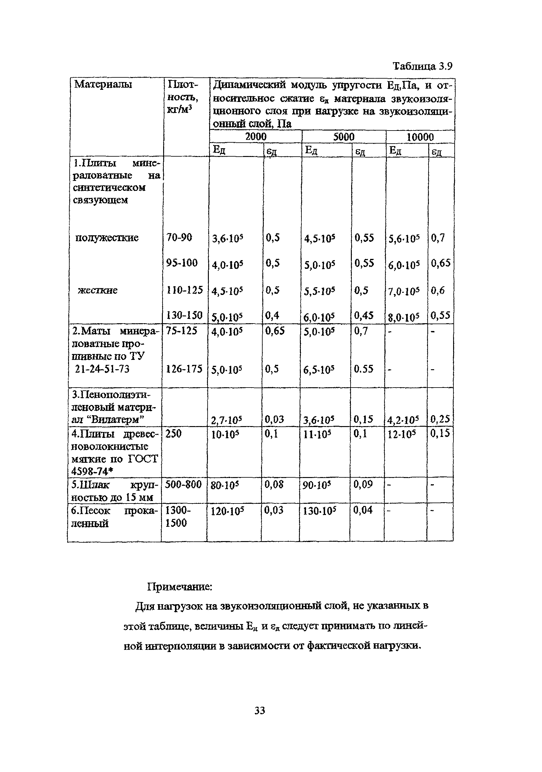 Пособие к МГСН 2.04-97