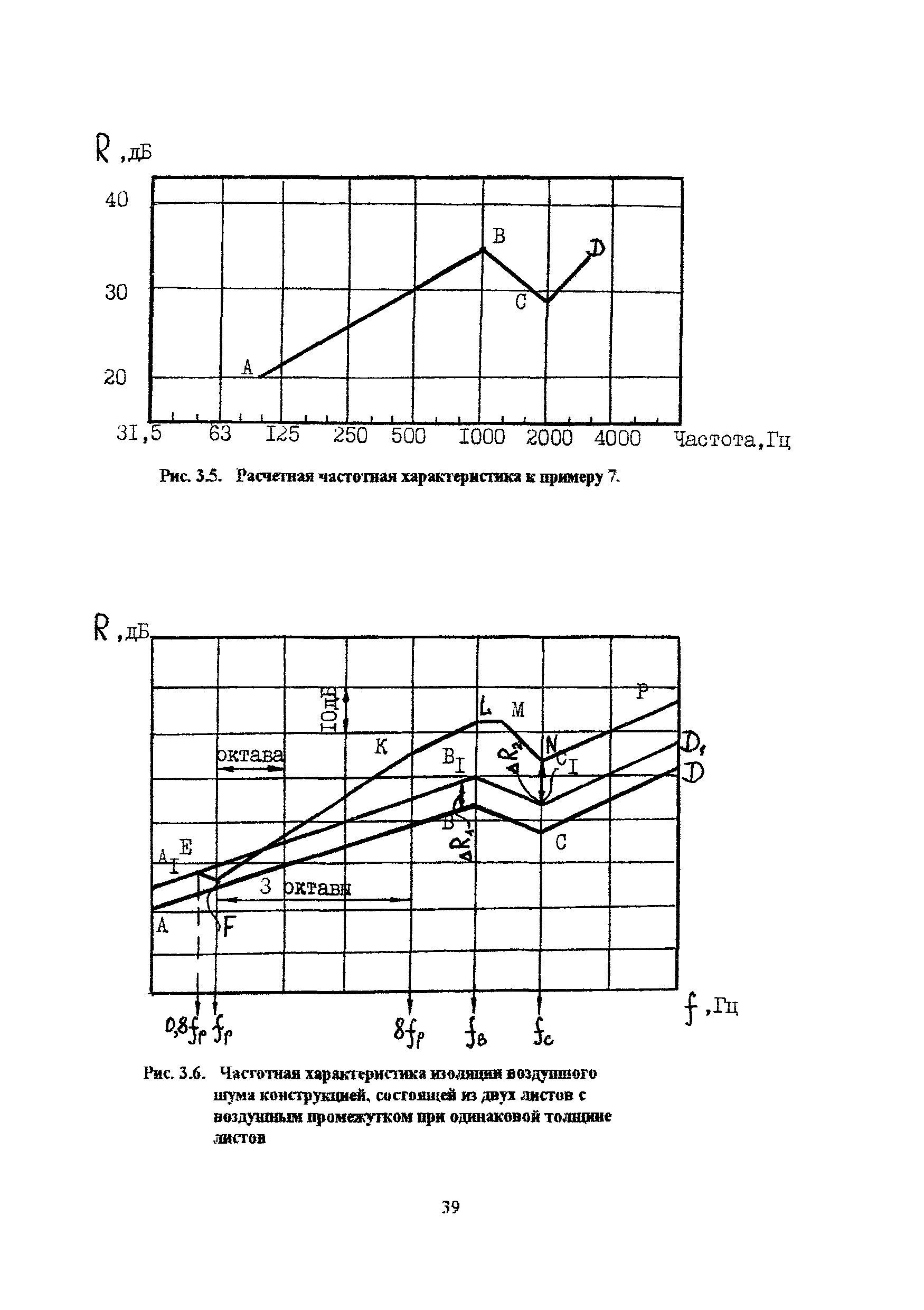 Пособие к МГСН 2.04-97