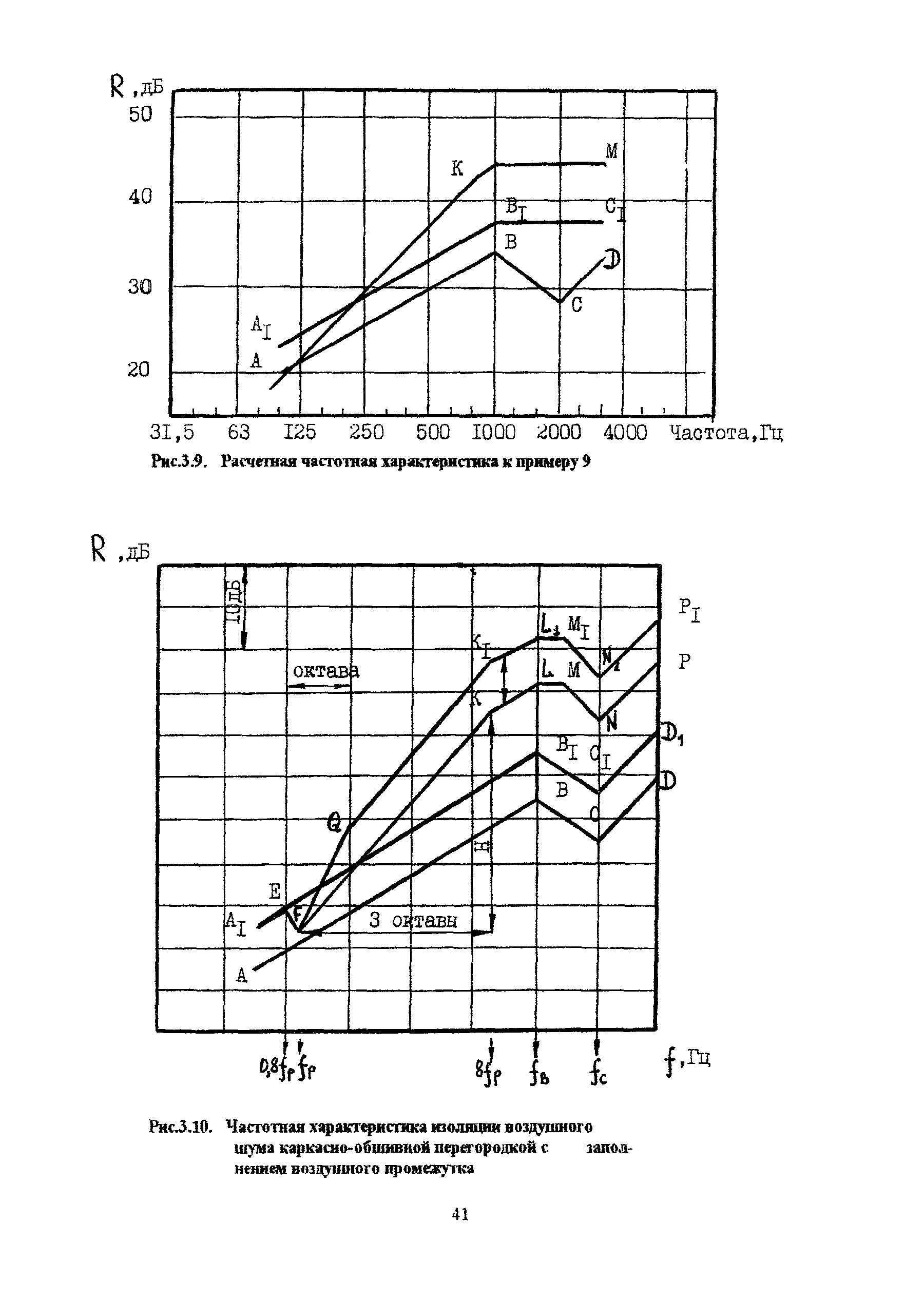 Пособие к МГСН 2.04-97