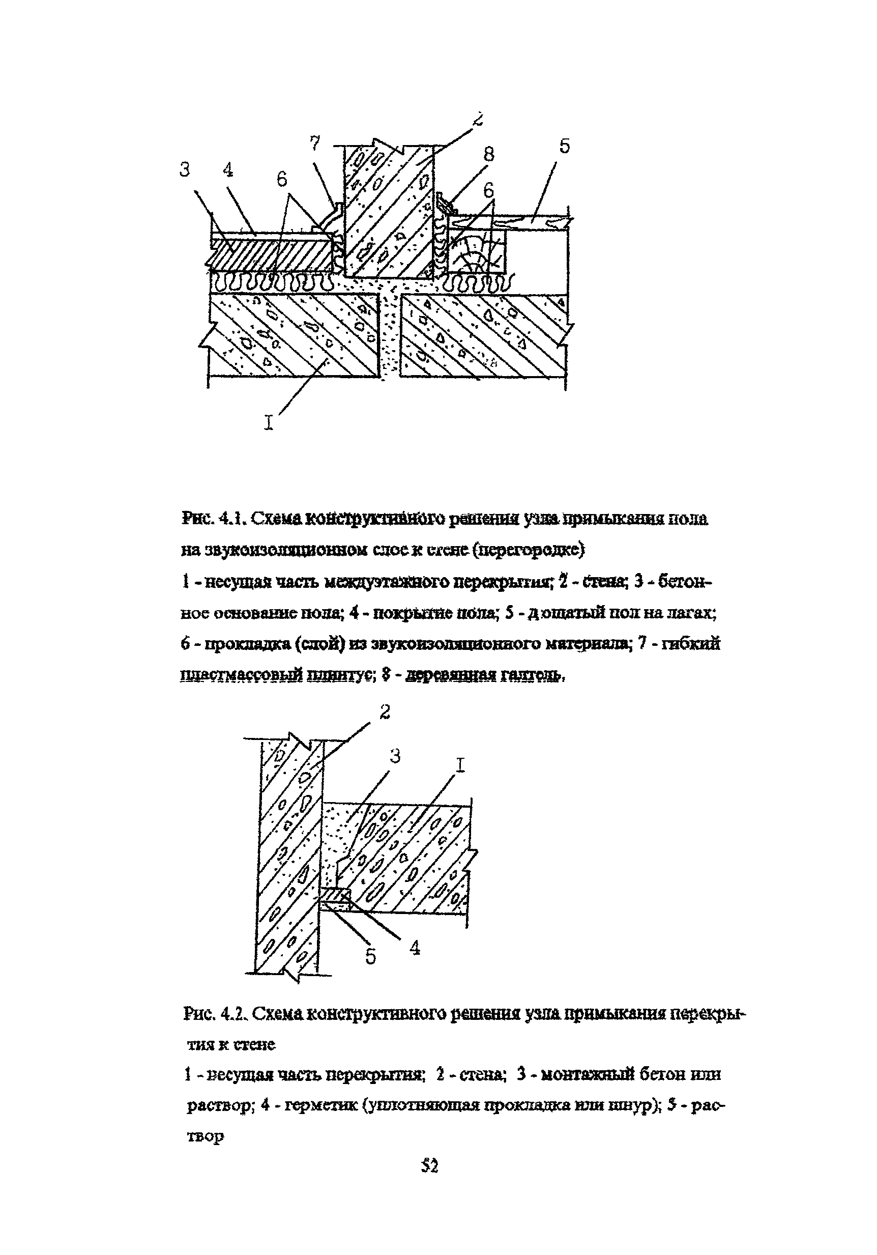 Пособие к МГСН 2.04-97