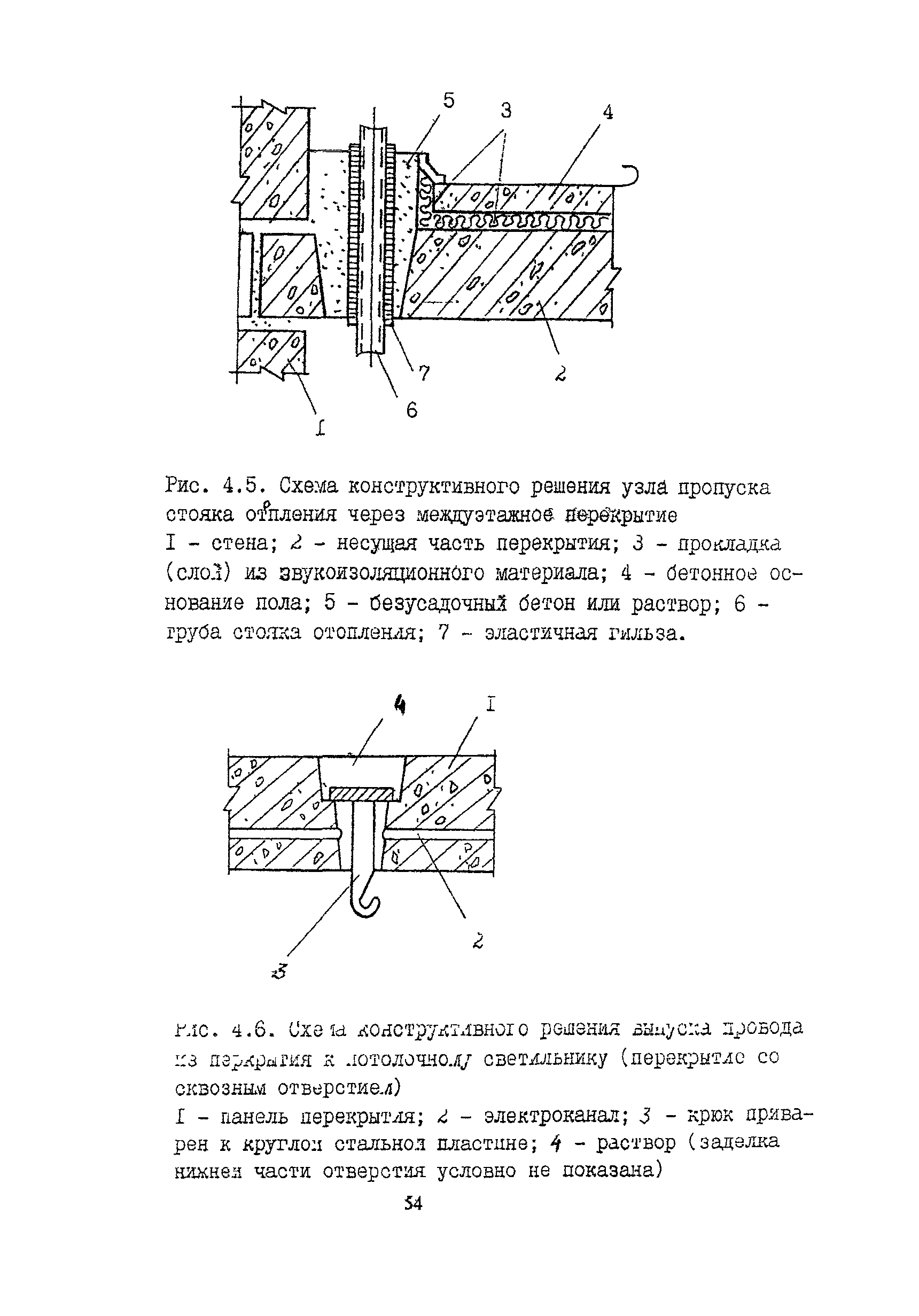 Пособие к МГСН 2.04-97