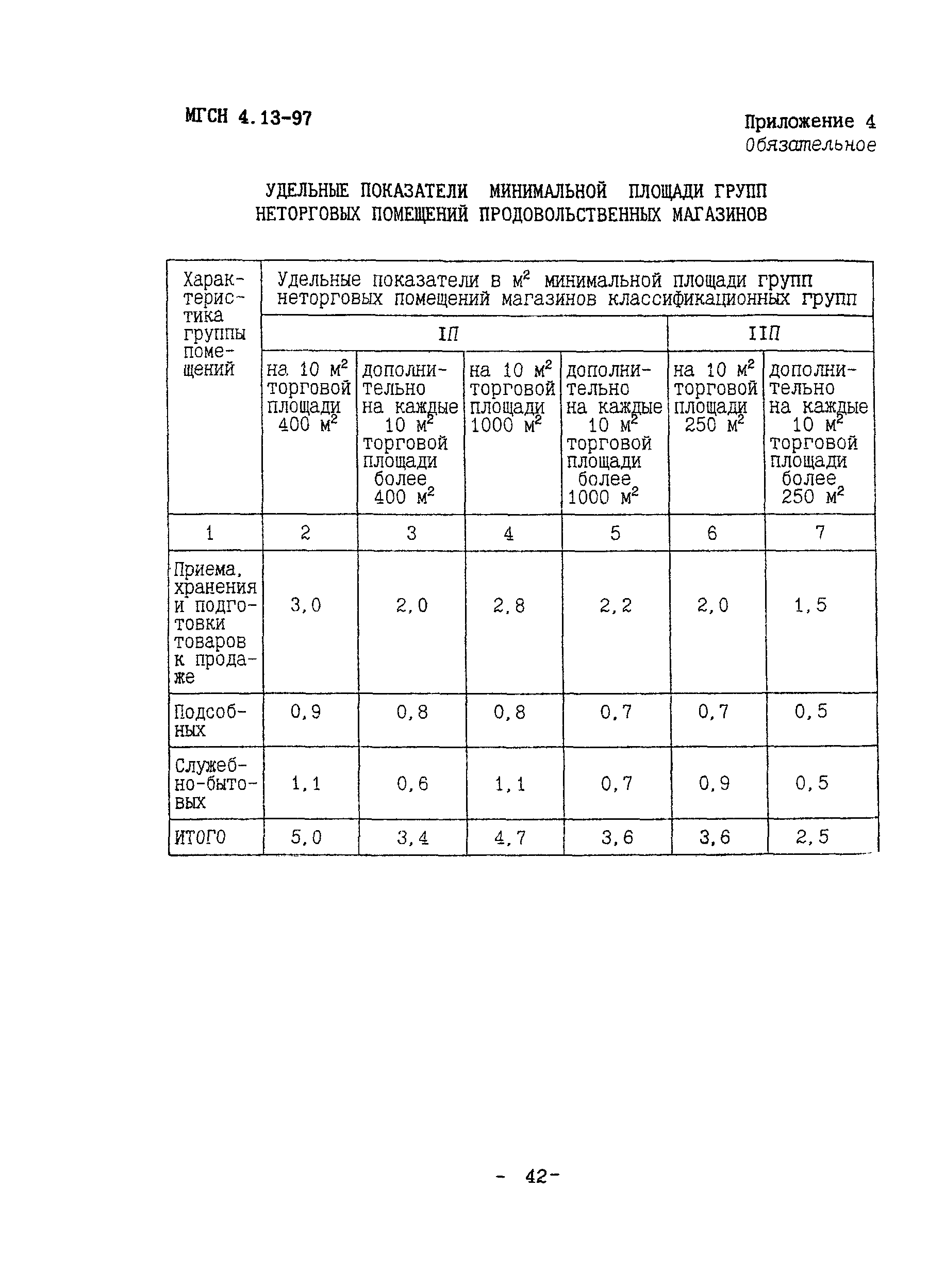 ТСН 31-315-99