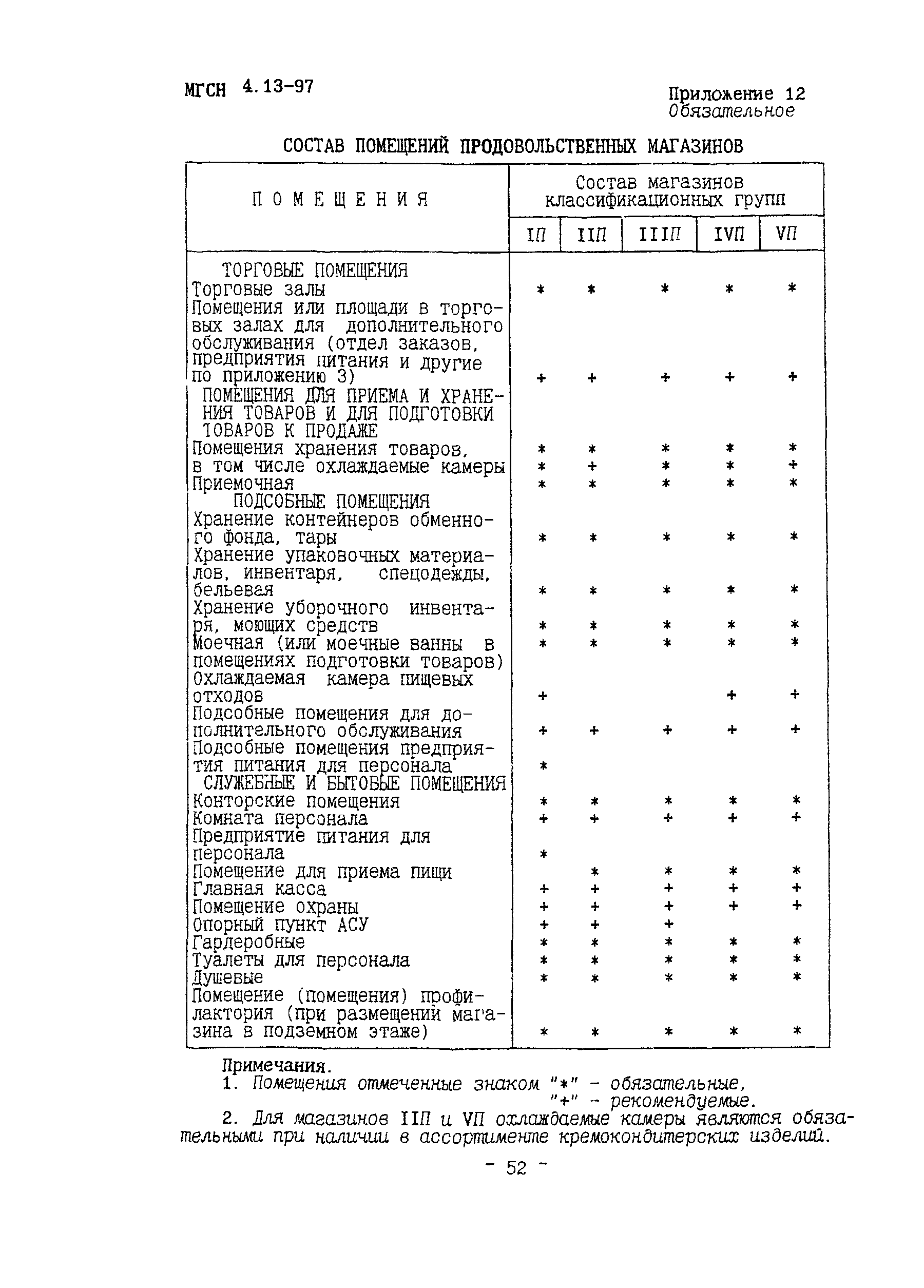 ТСН 31-315-99