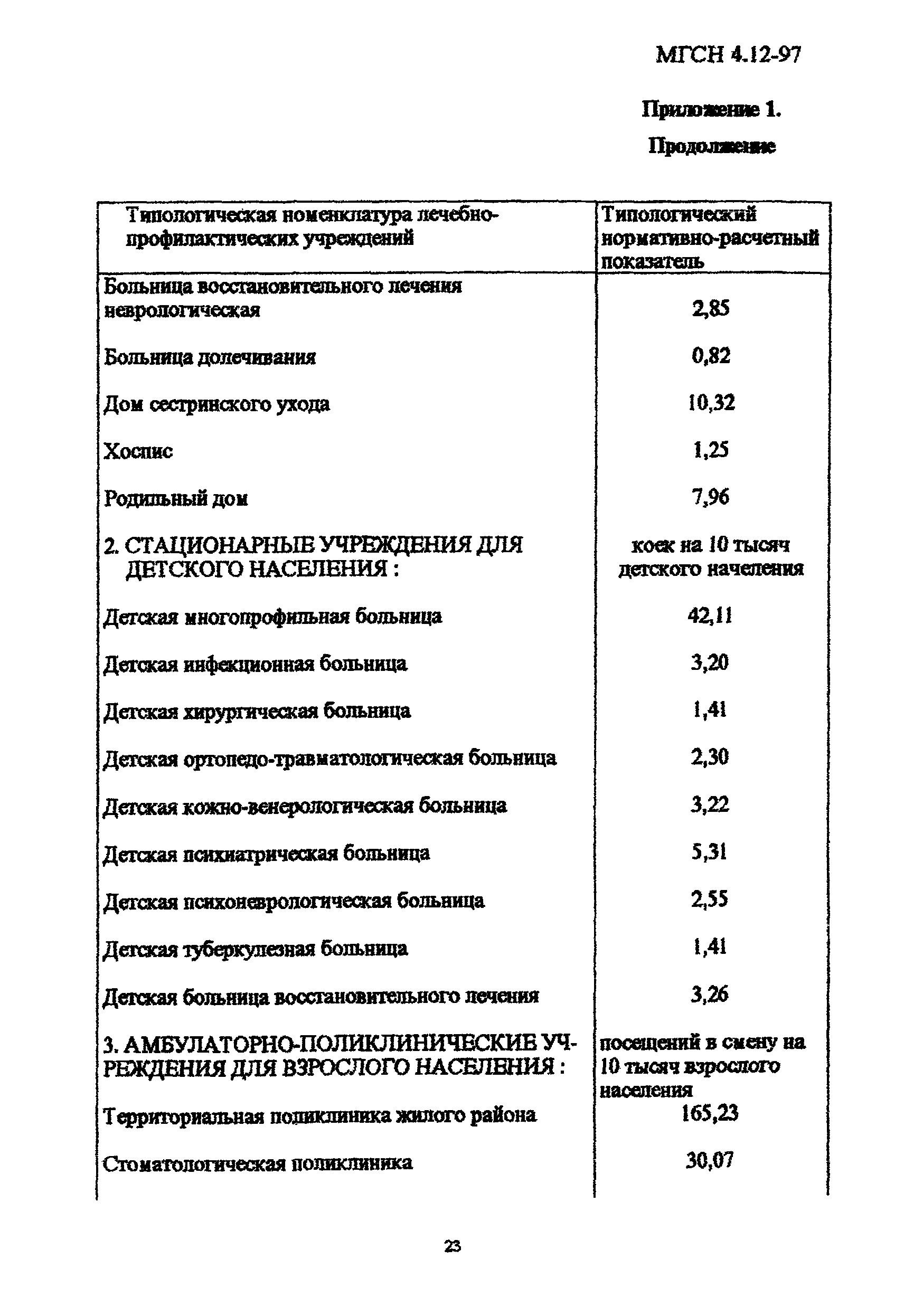 ТСН 31-313-98