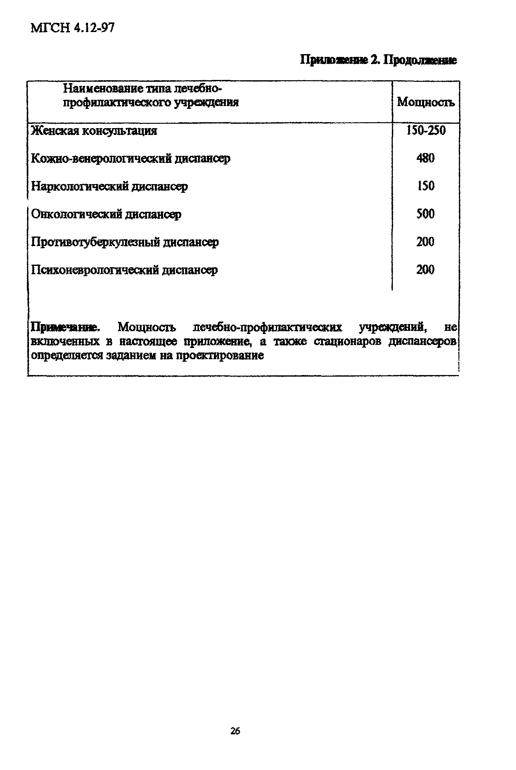 ТСН 31-313-98