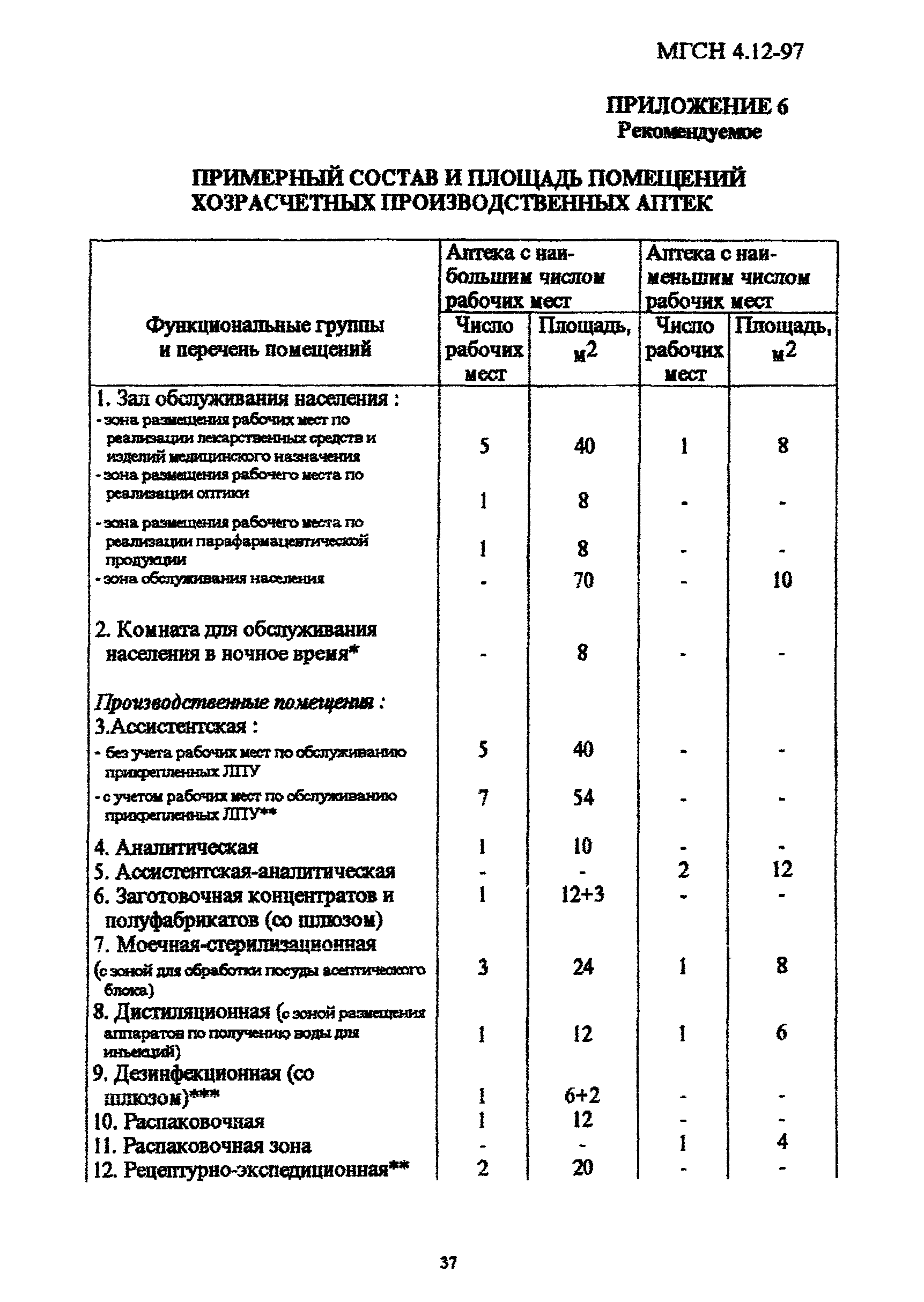 ТСН 31-313-98