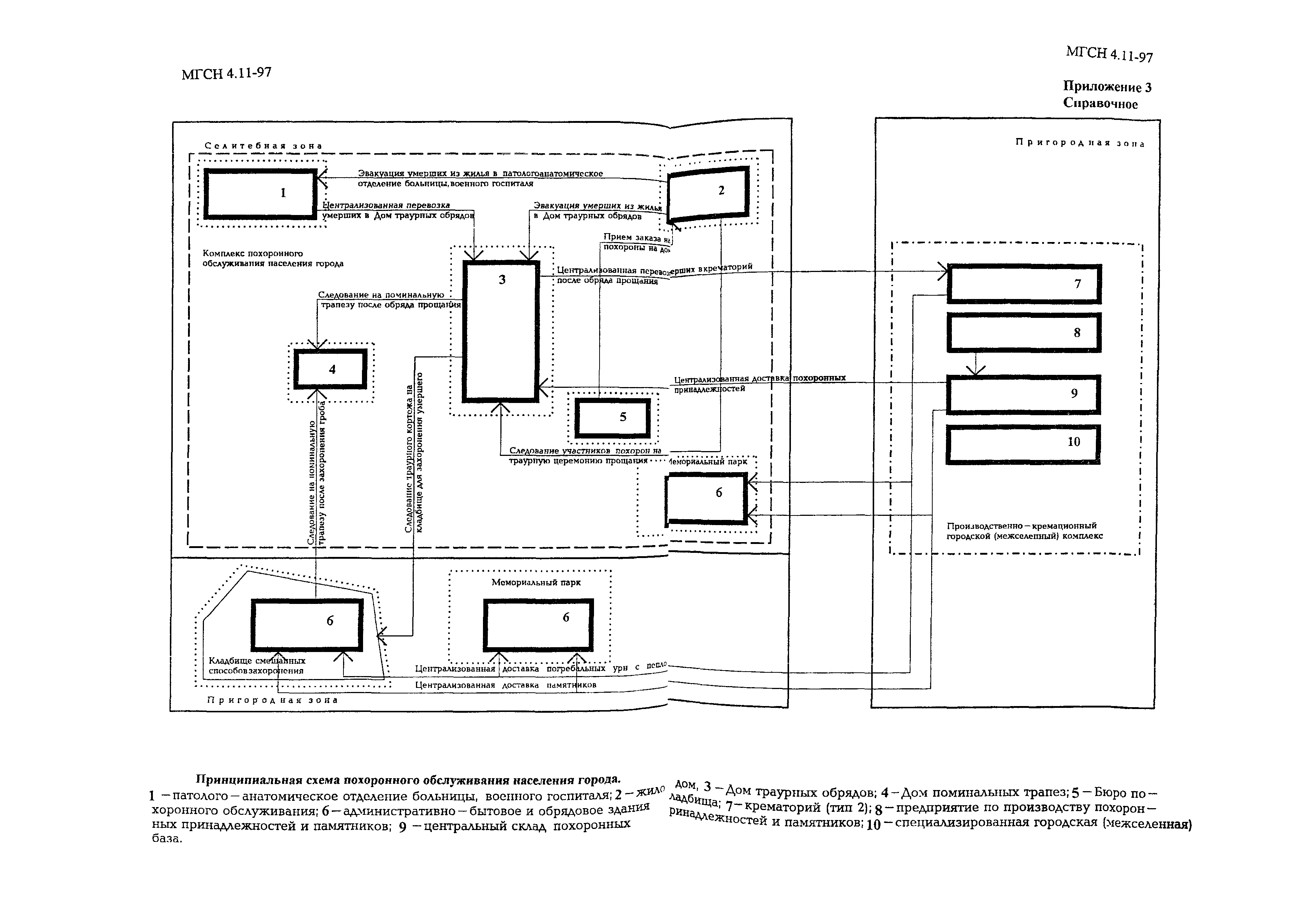 ТСН 31-318-99