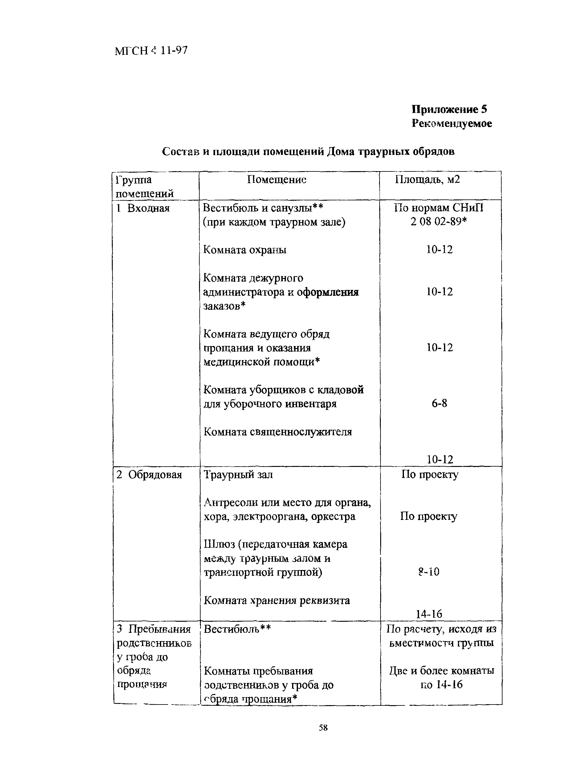 ТСН 31-318-99