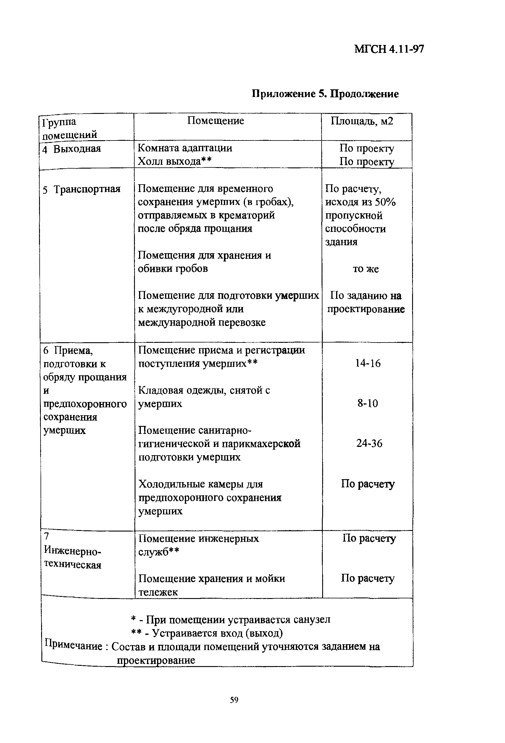 ТСН 31-318-99