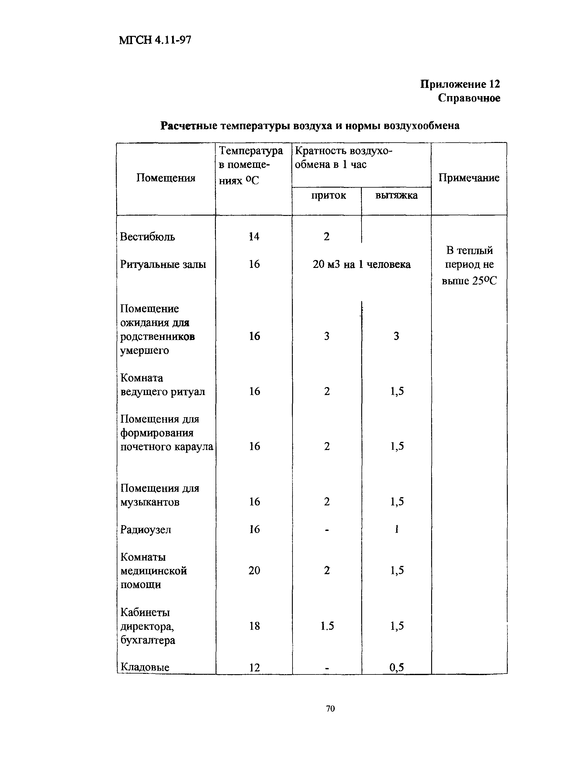 ТСН 31-318-99