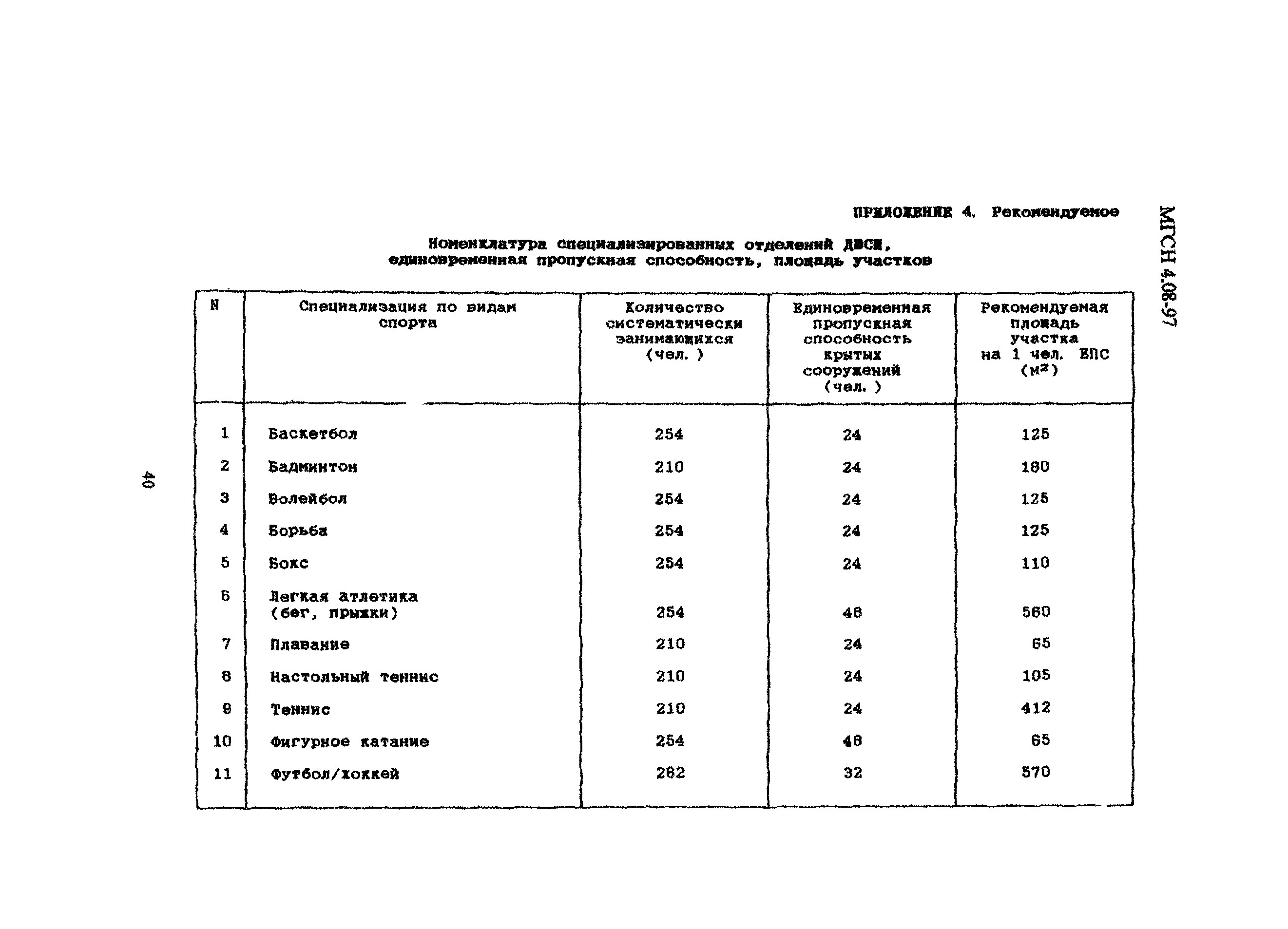 ТСН 31-310-98