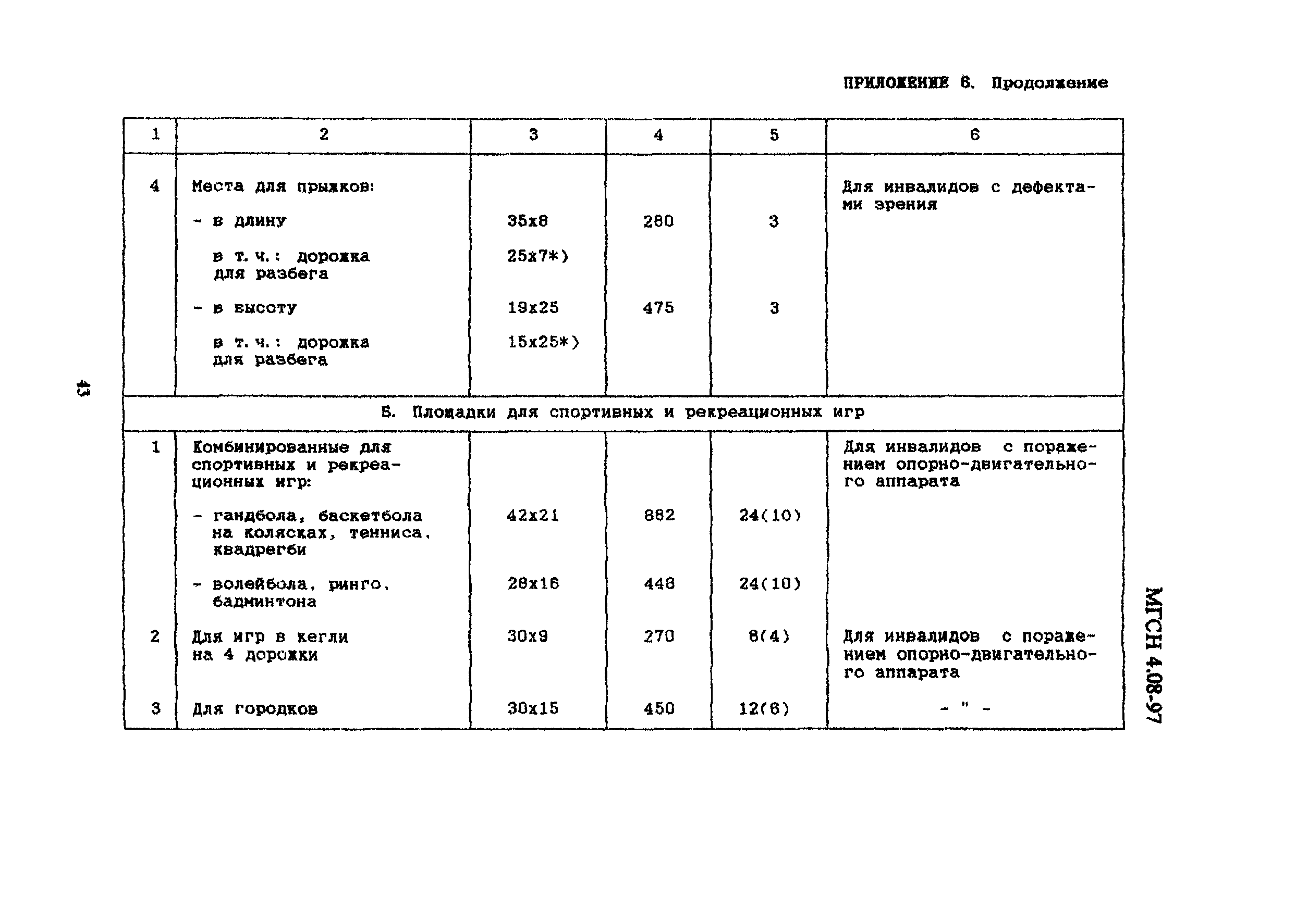 ТСН 31-310-98