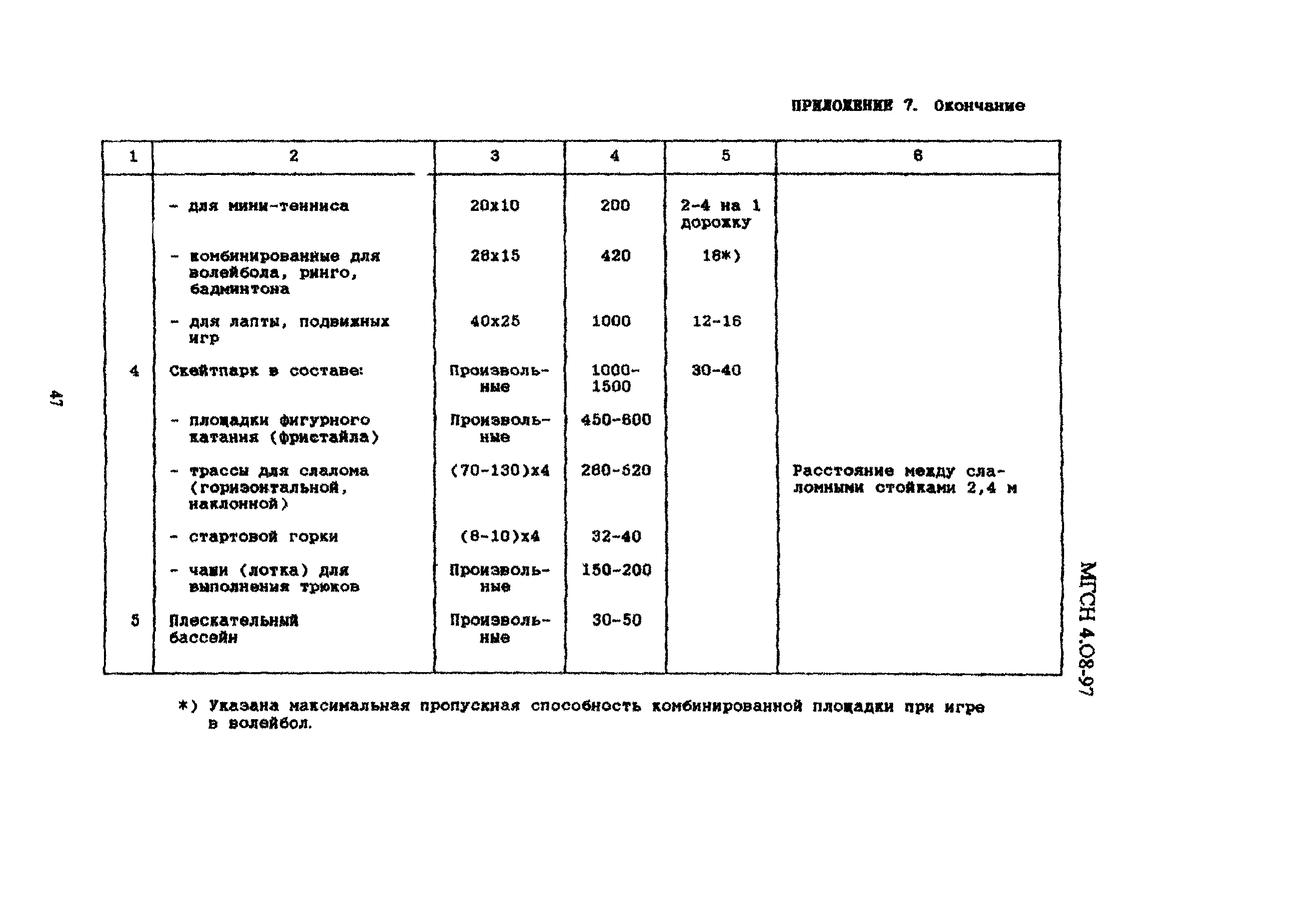 ТСН 31-310-98