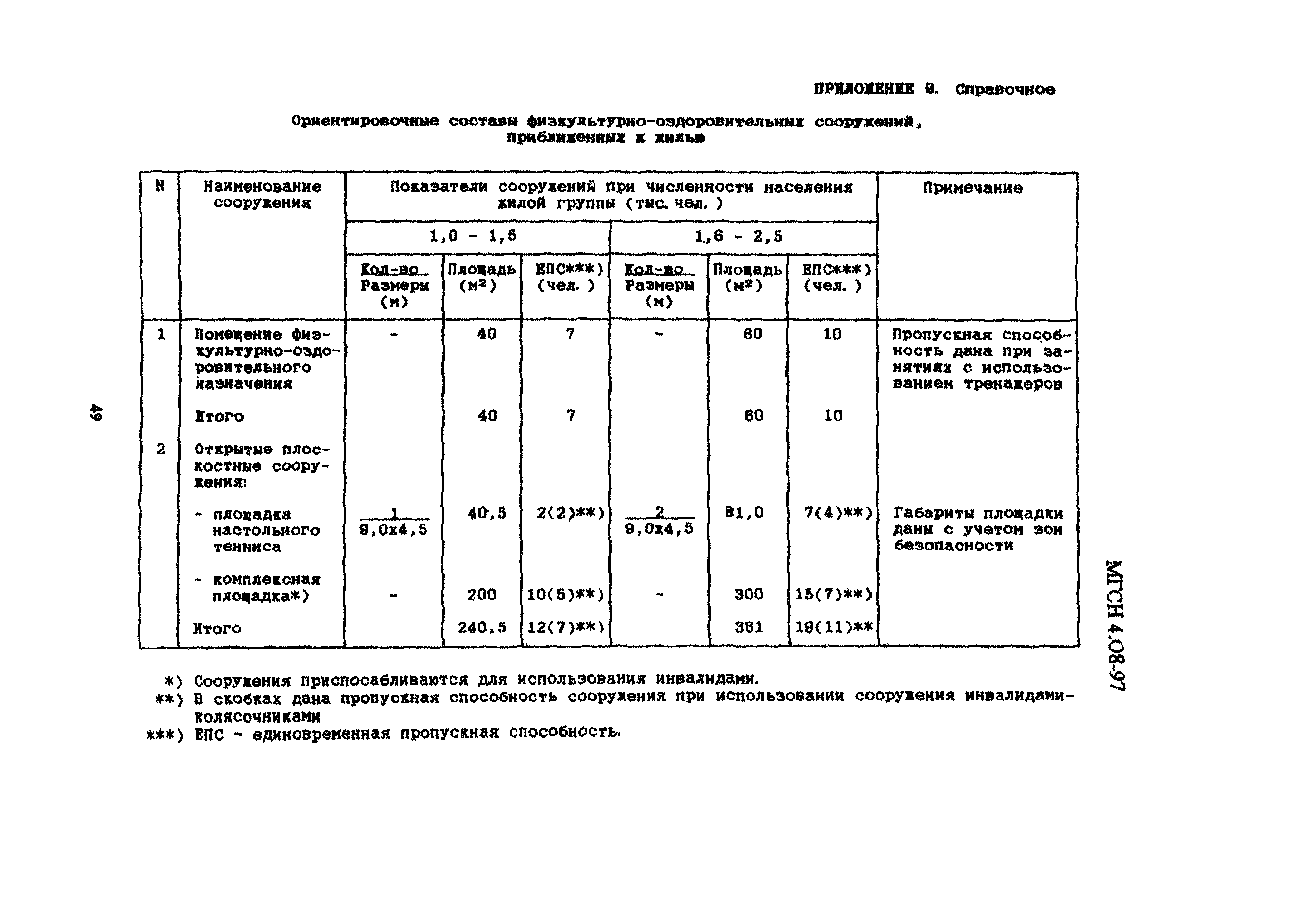 ТСН 31-310-98