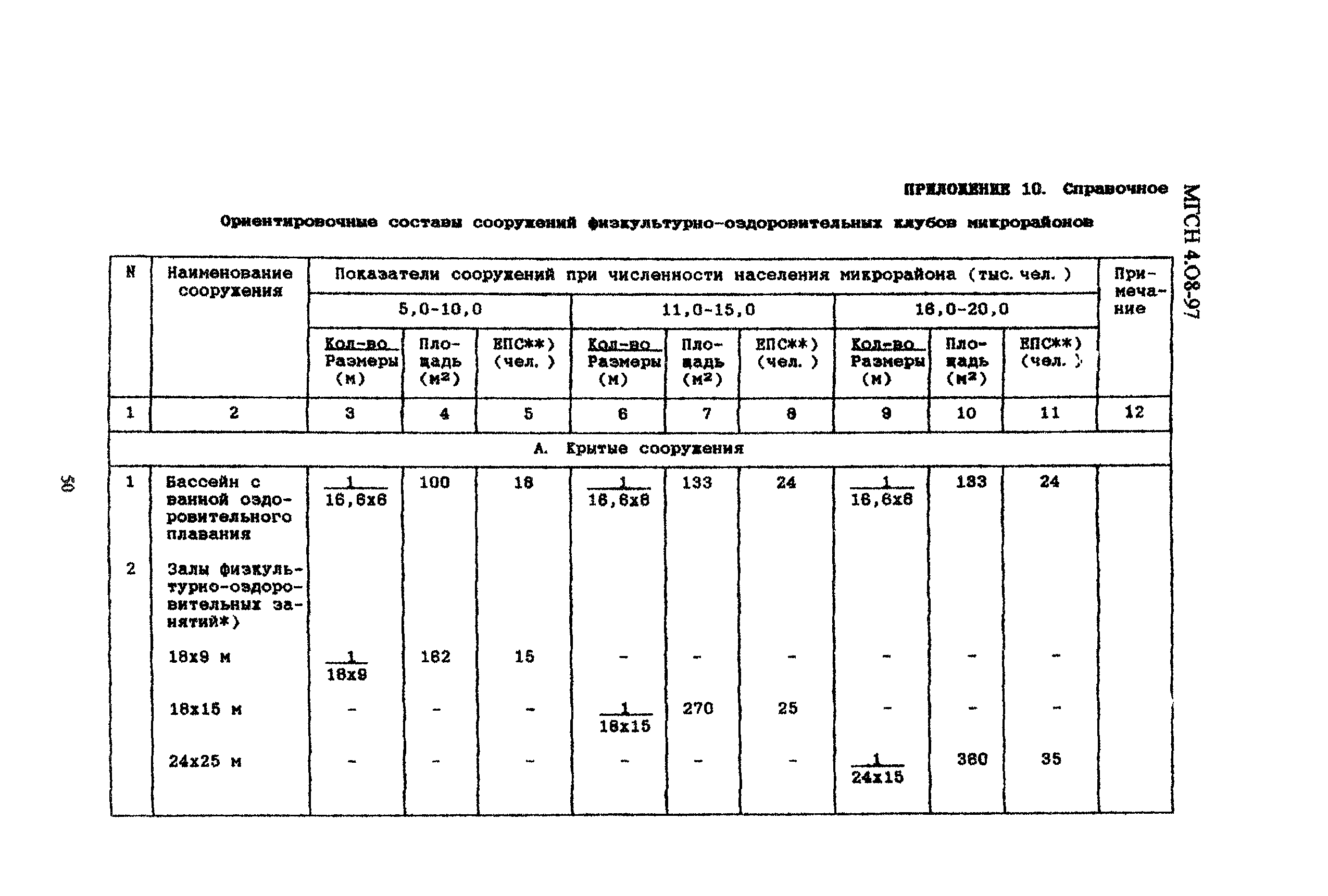 ТСН 31-310-98