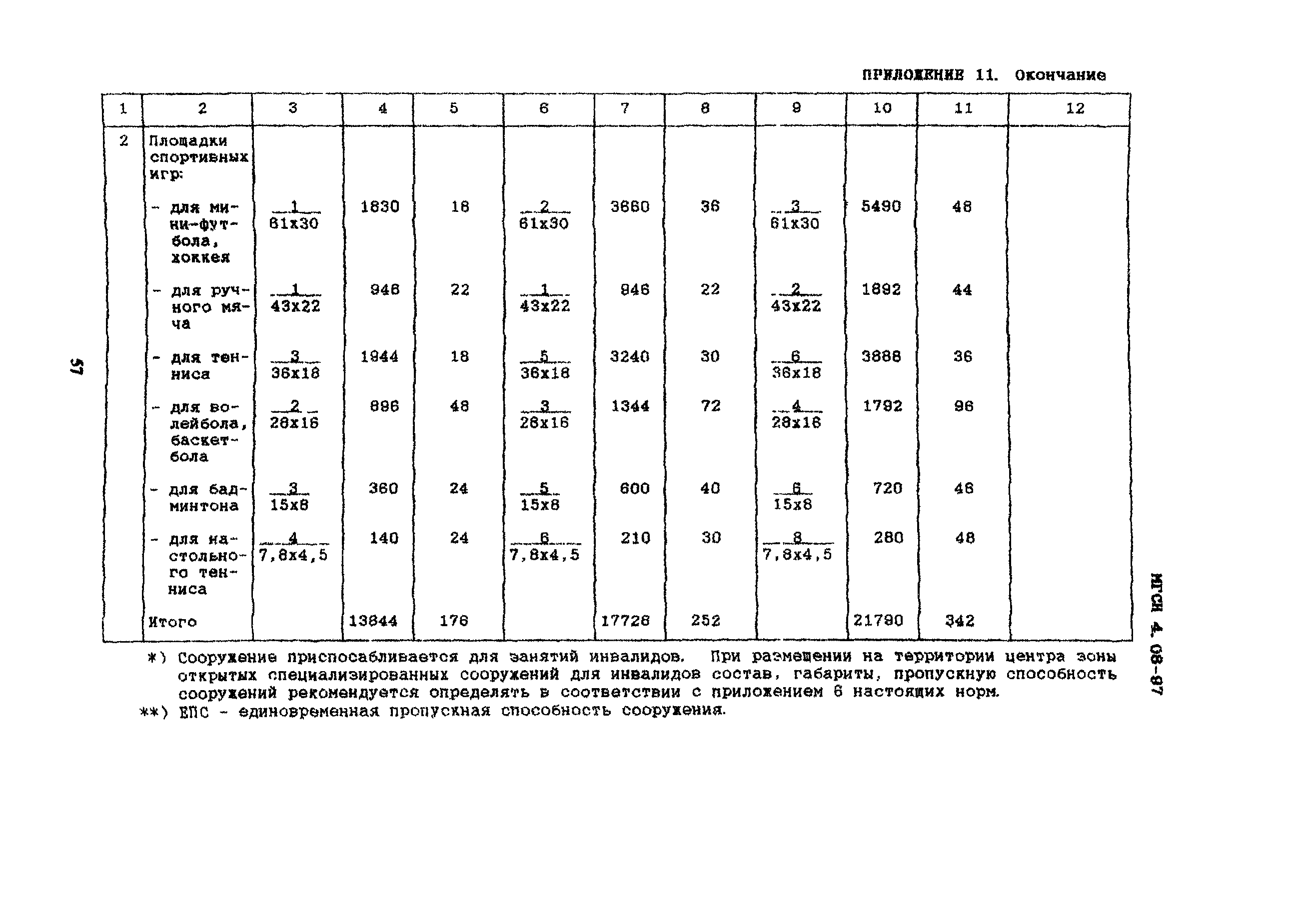 ТСН 31-310-98