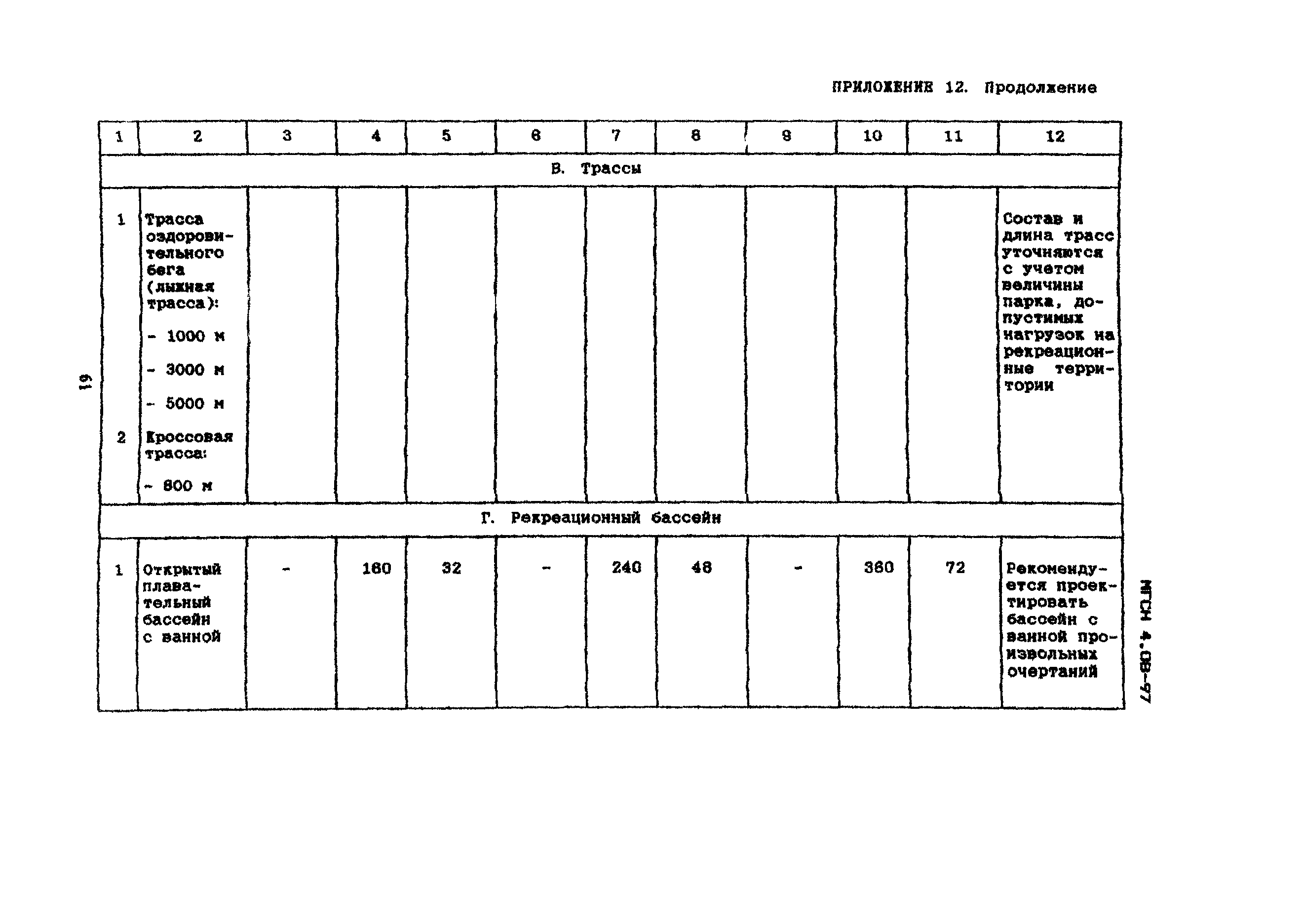 ТСН 31-310-98