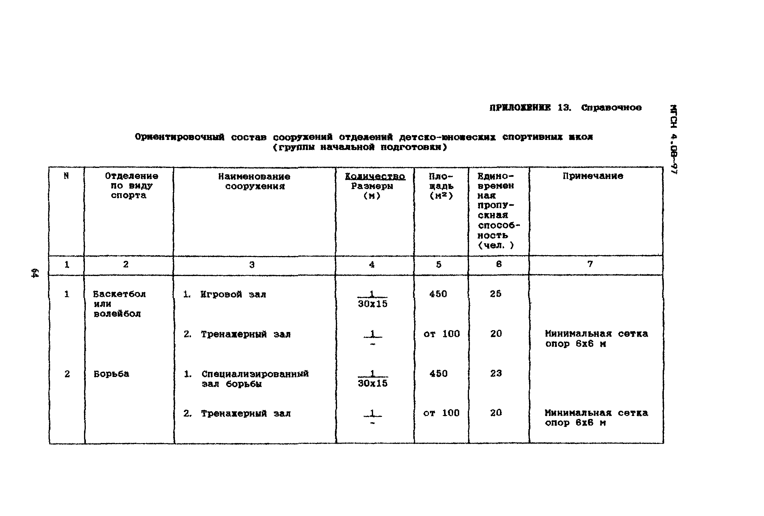 ТСН 31-310-98