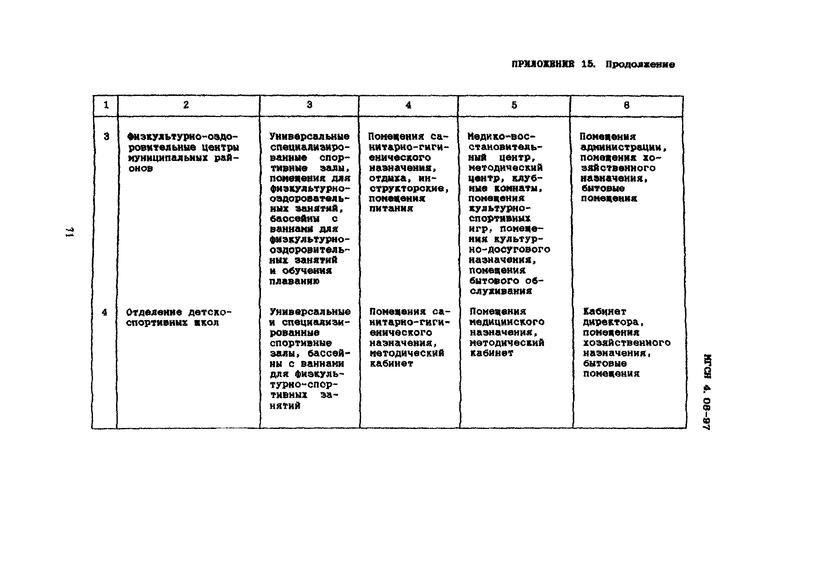 ТСН 31-310-98