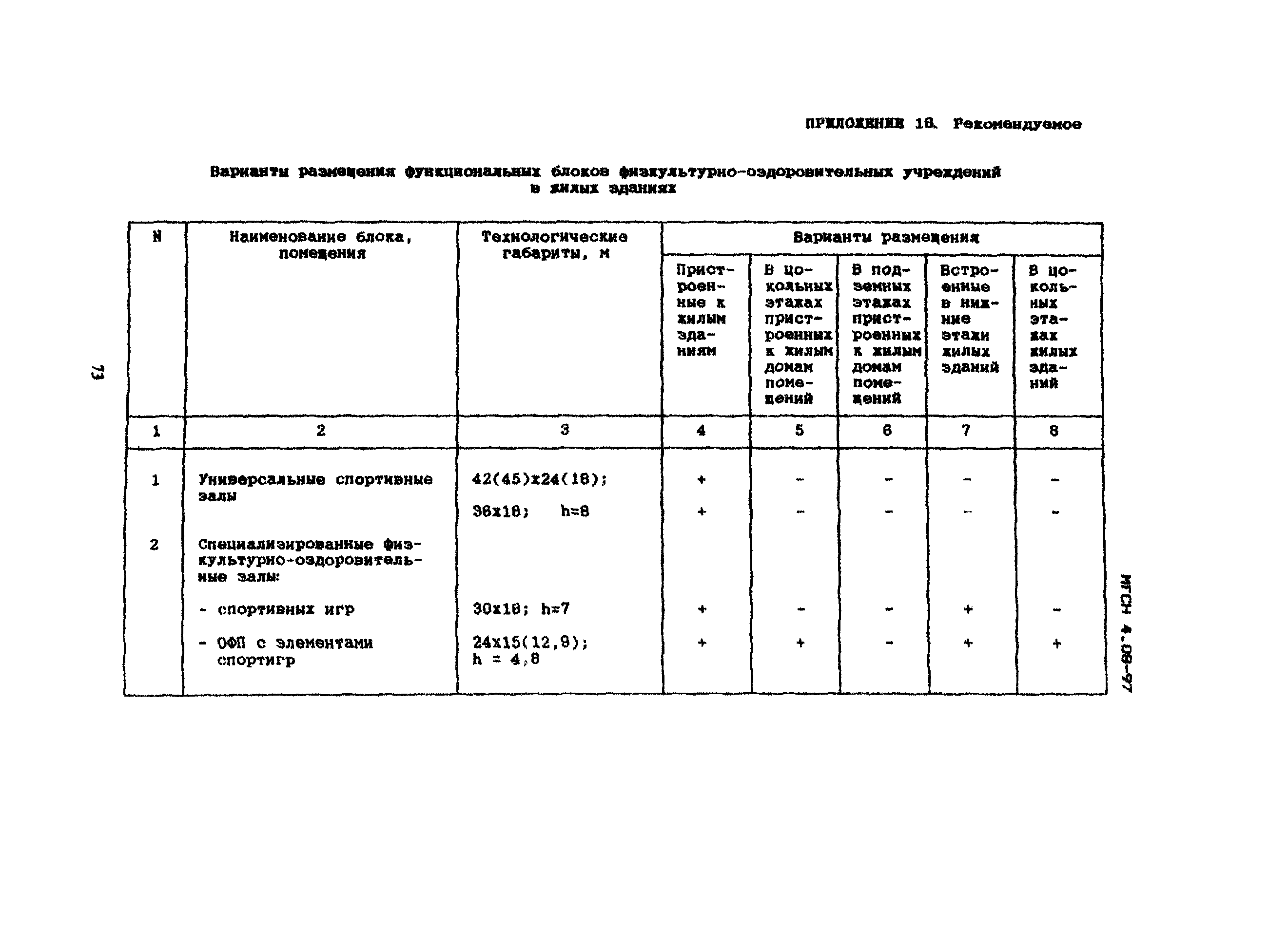 ТСН 31-310-98