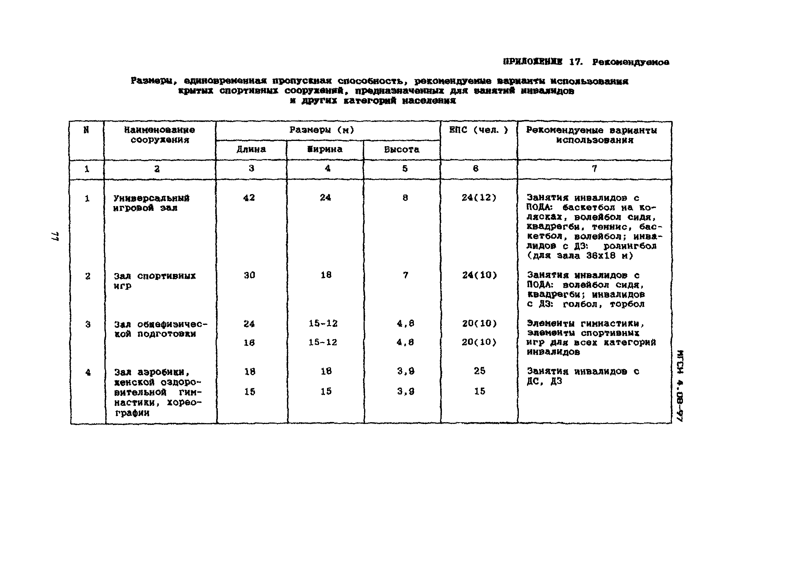 ТСН 31-310-98