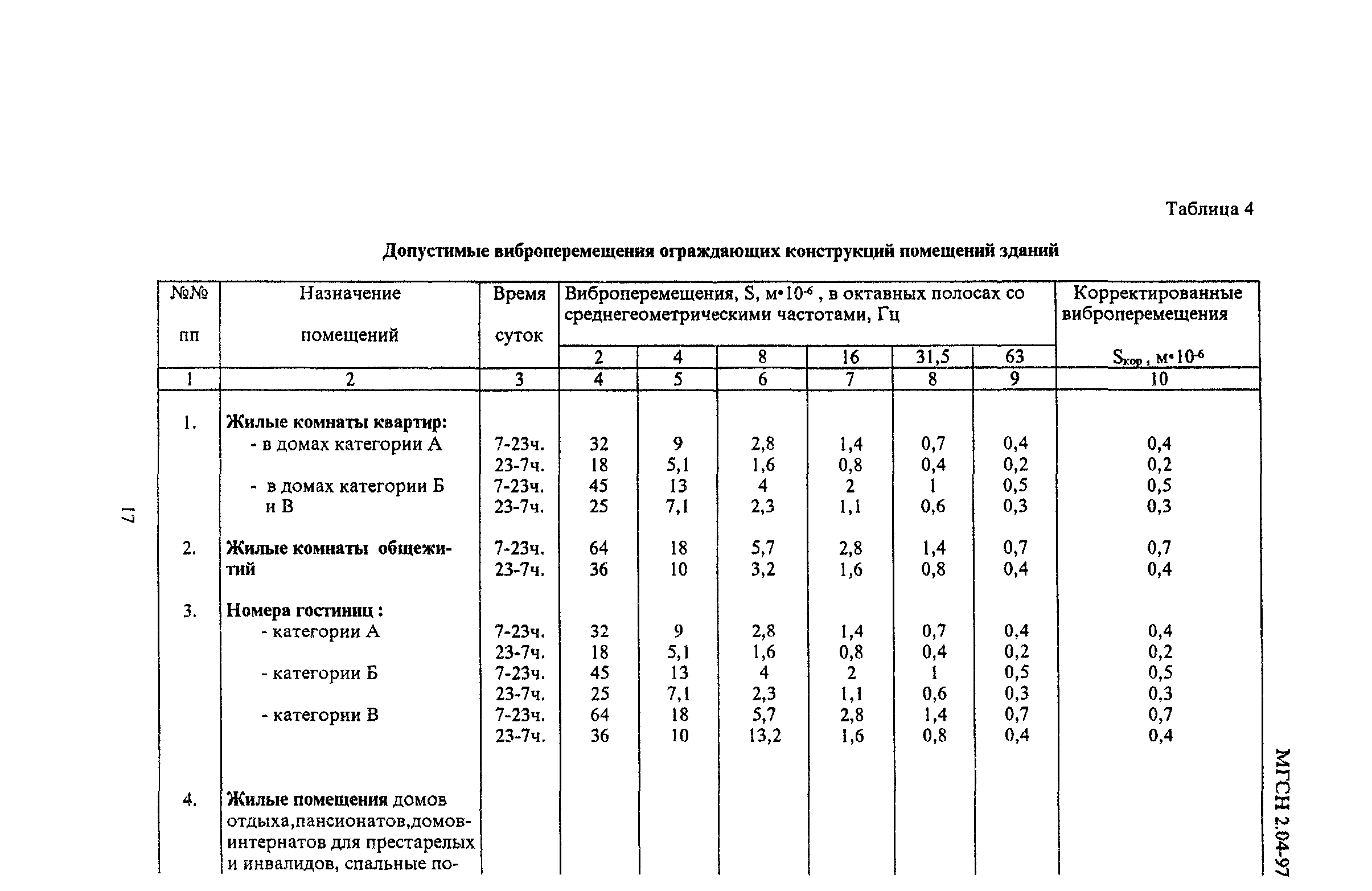 ТСН 23-315-2000