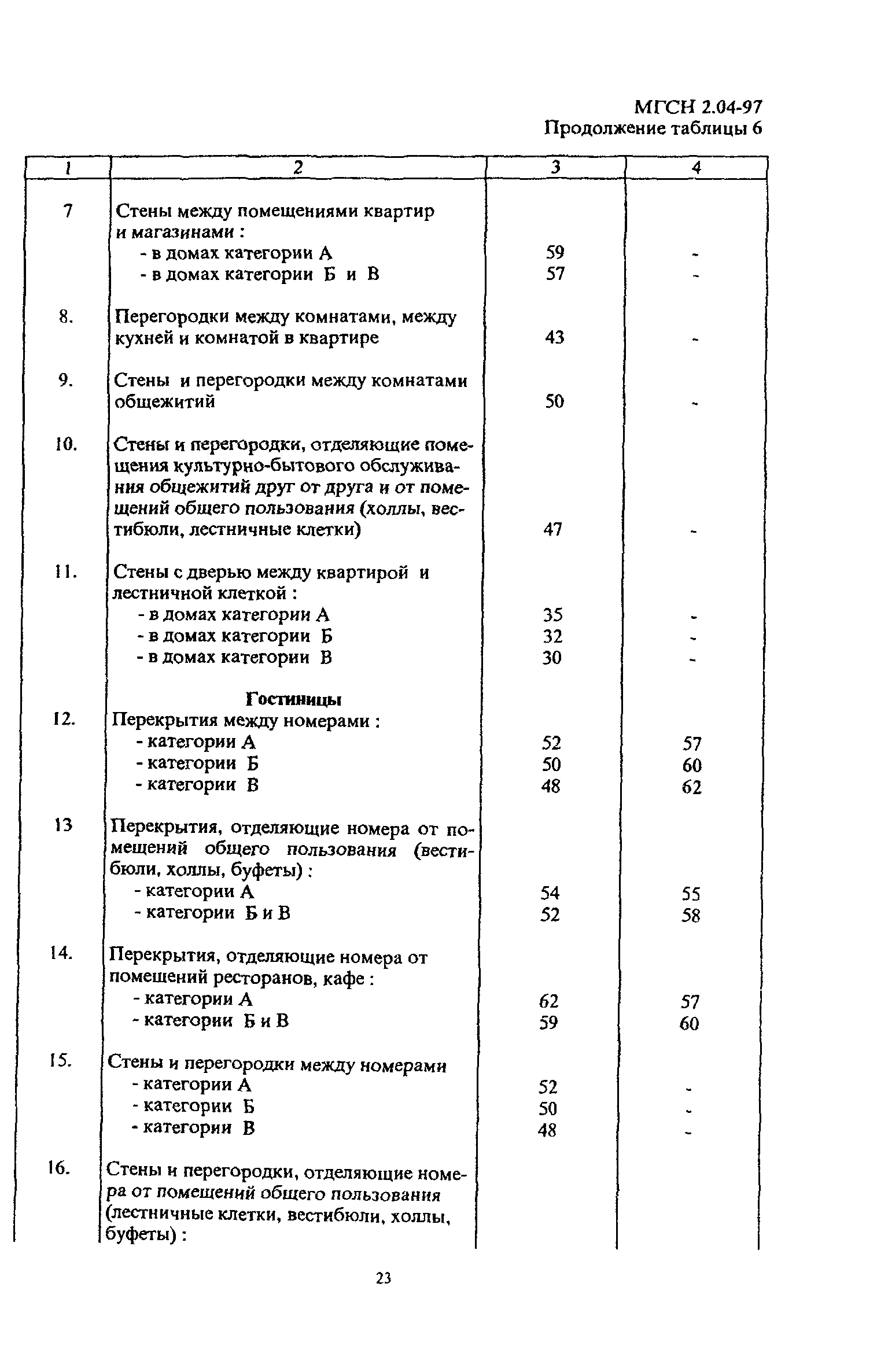 ТСН 23-315-2000