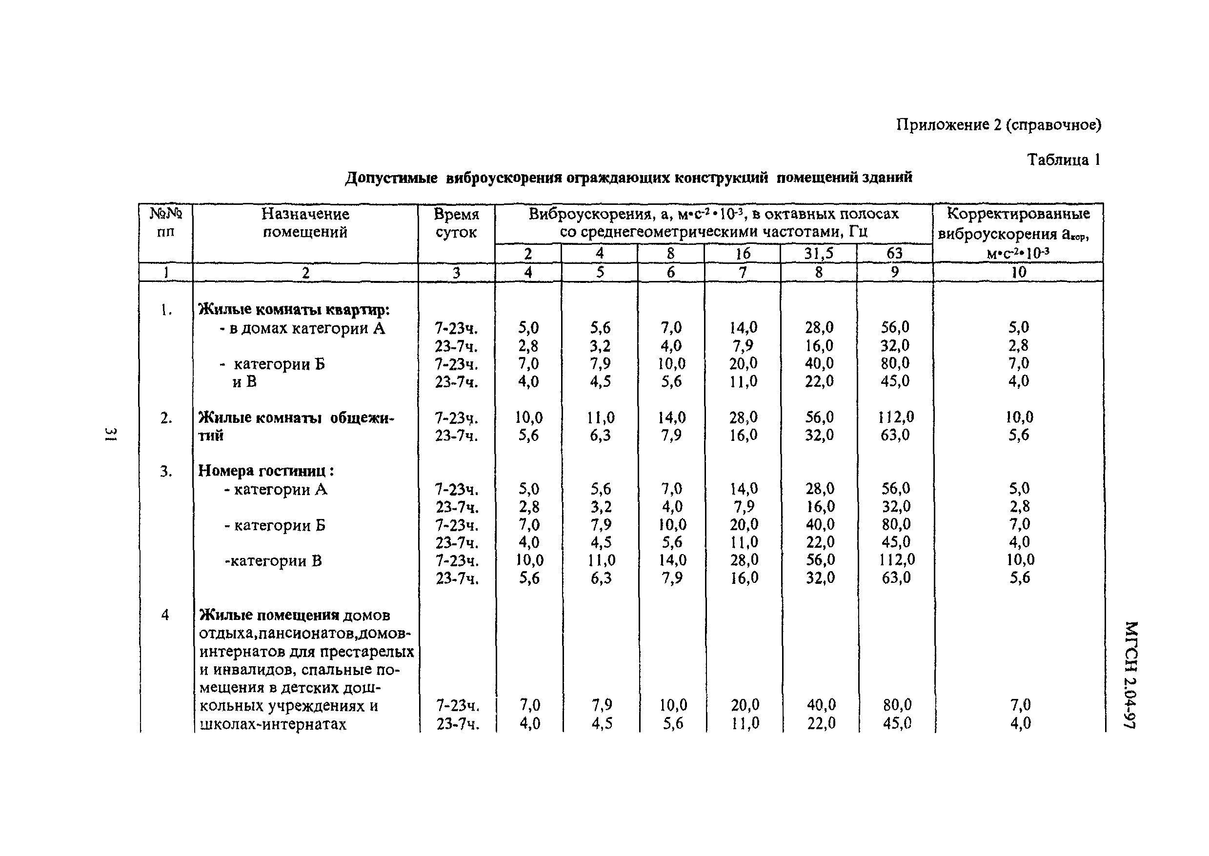 ТСН 23-315-2000