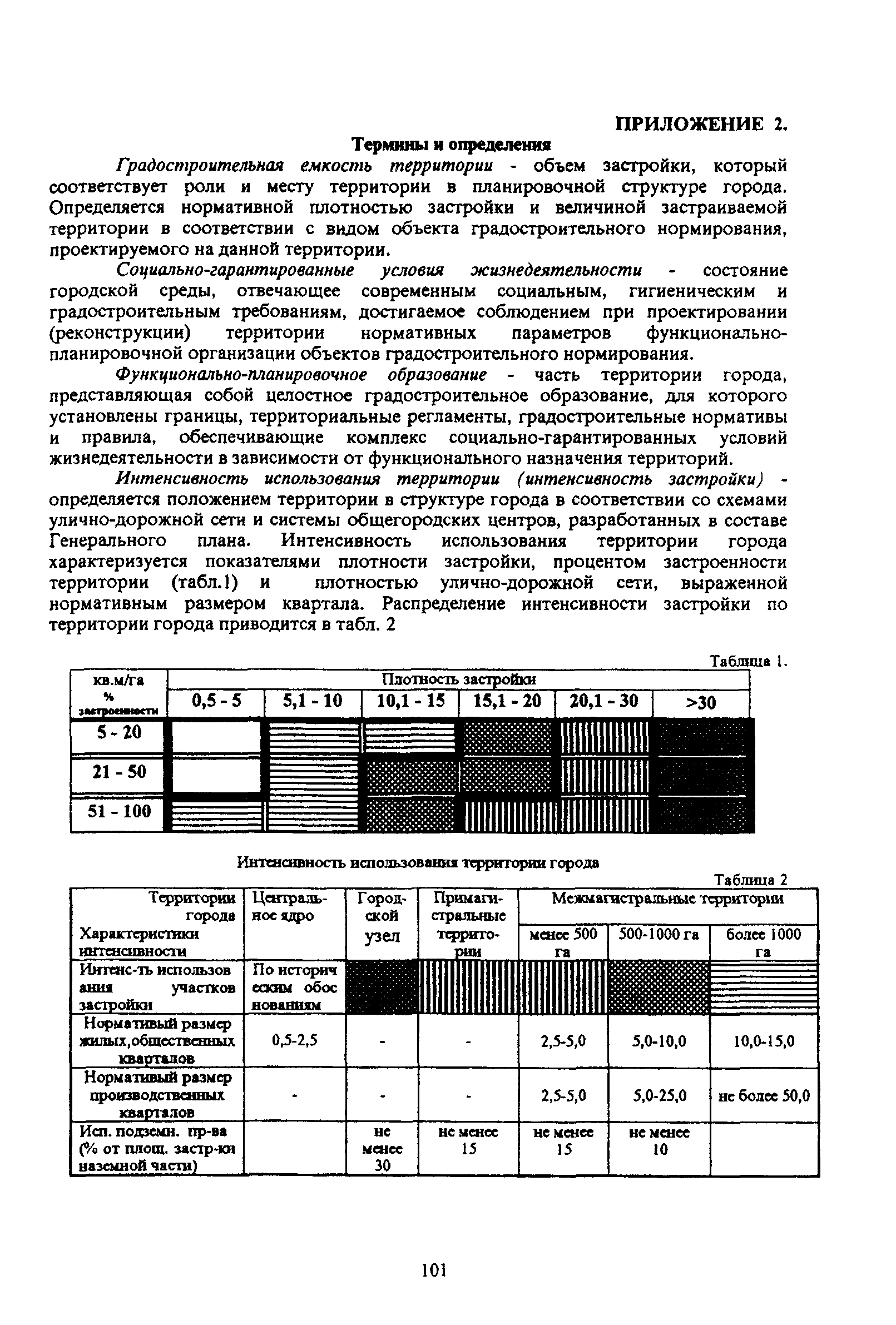 ТСН 30-304-2000